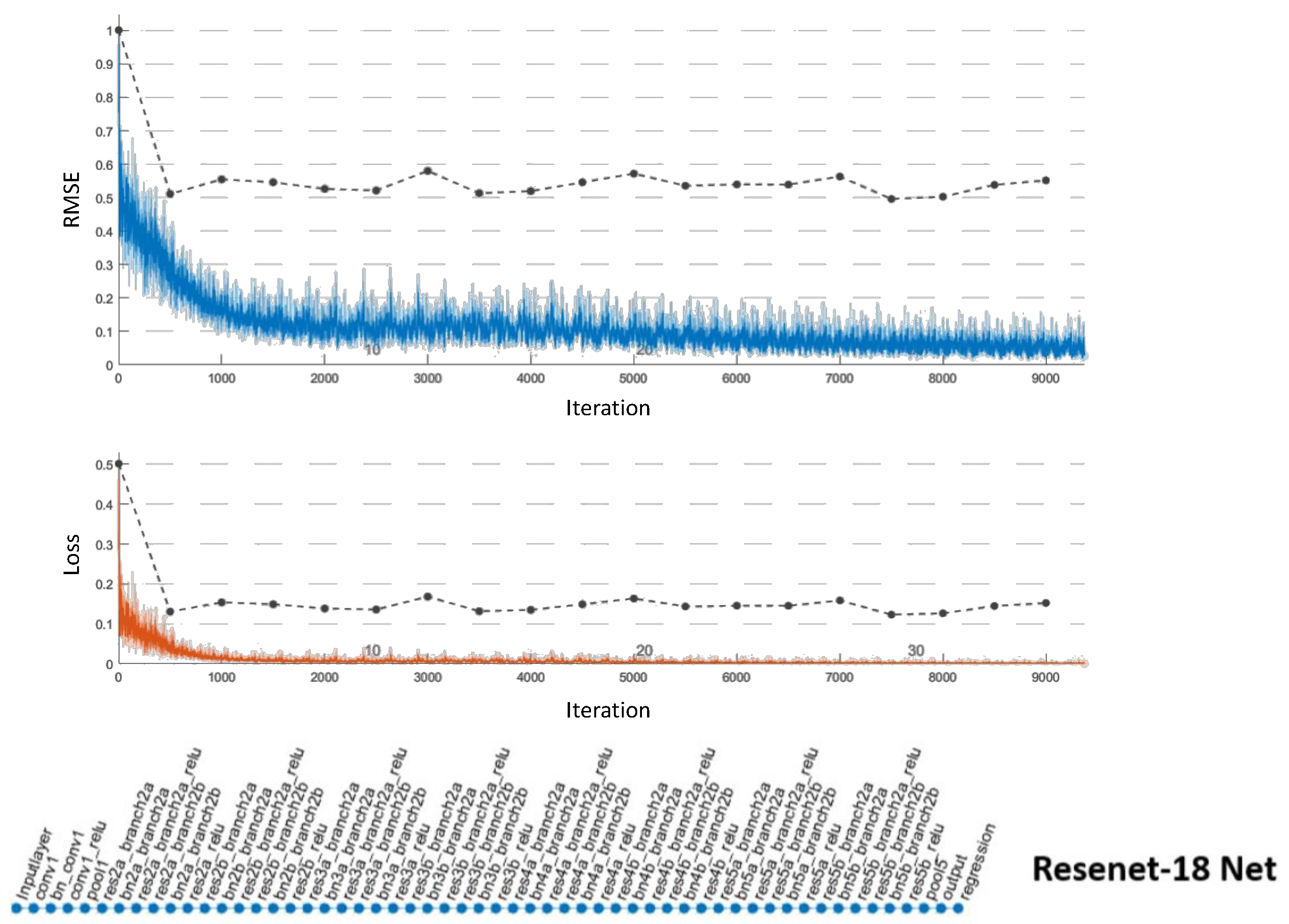 Sensors 20 06348 g010