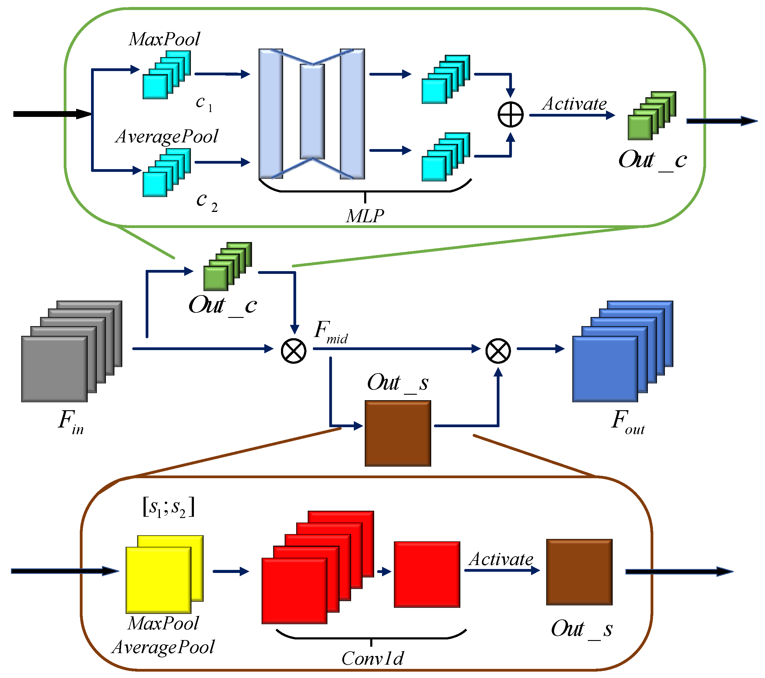 Sensors 20 06350 g001 Sensors 20 06350 g001