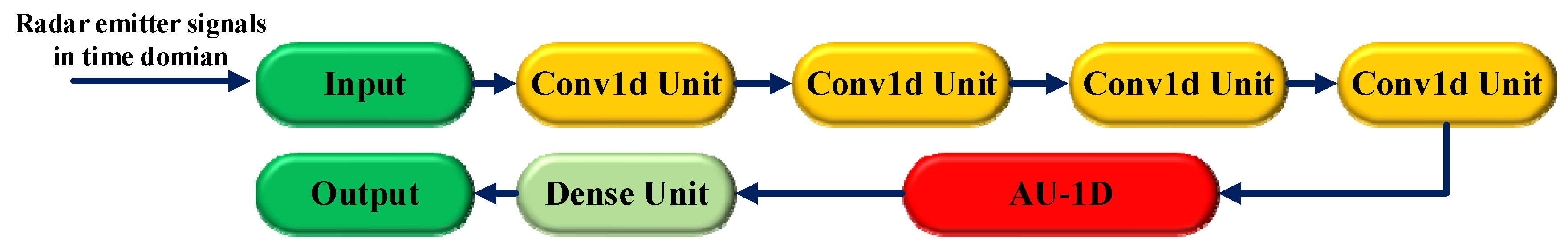 Sensors 20 06350 g002 Sensors 20 06350 g002