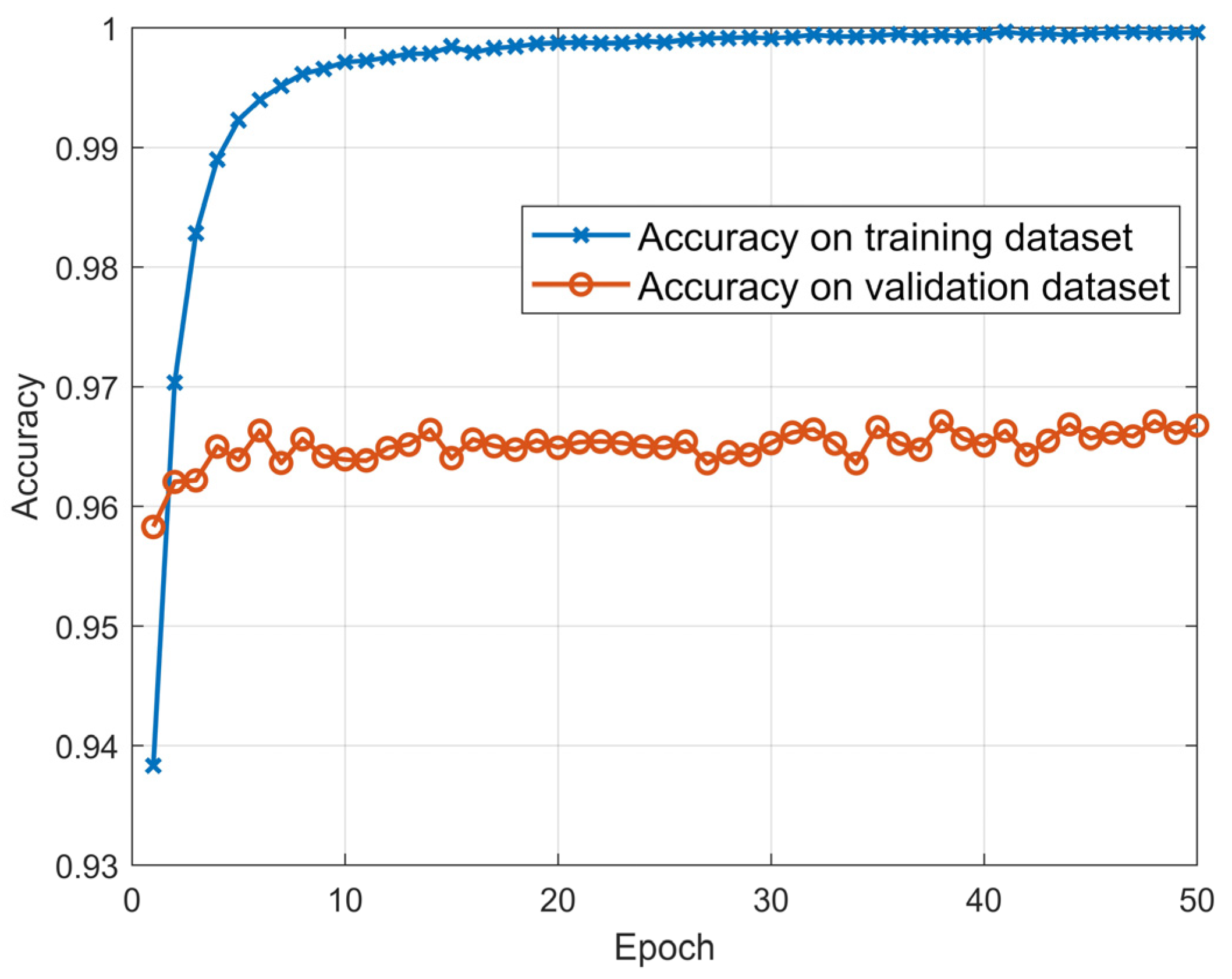 neural network radar neural network radar