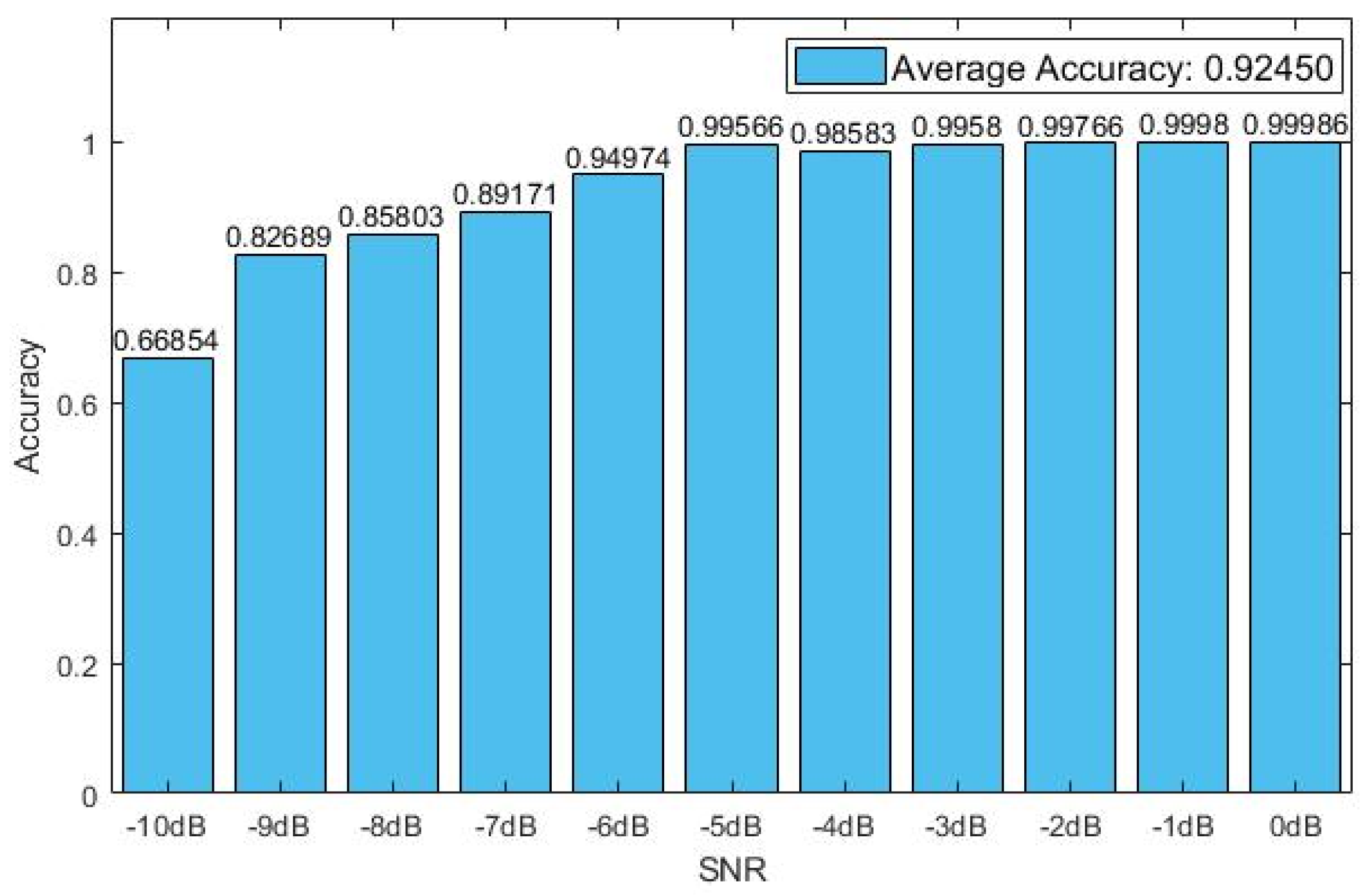 Sensors 20 06350 g005 Sensors 20 06350 g005