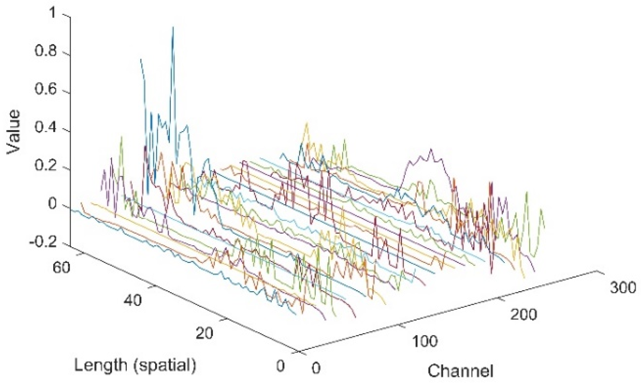 Sensors 20 06350 g008 Sensors 20 06350 g008
