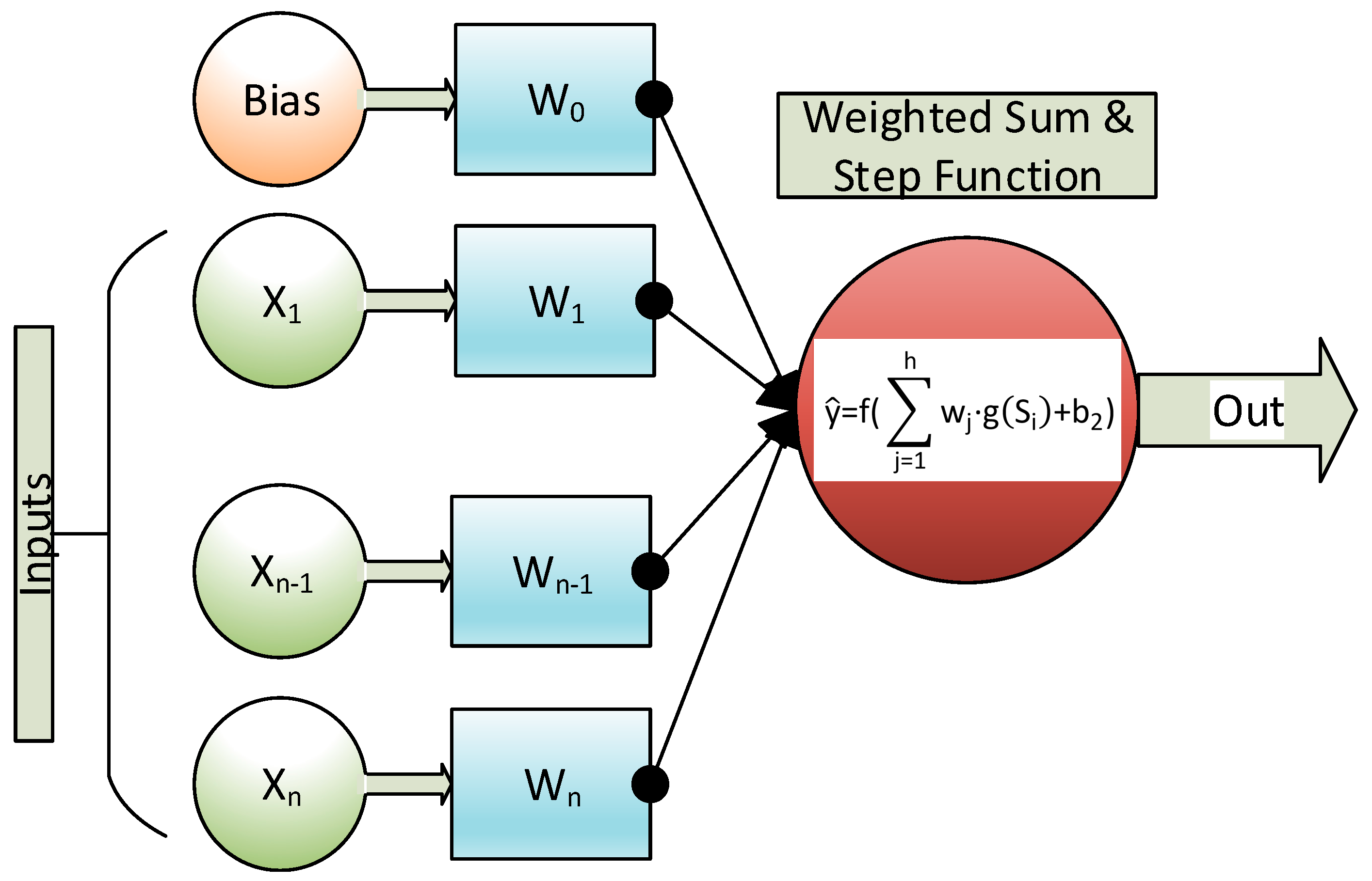 Sensors 20 06354 g003