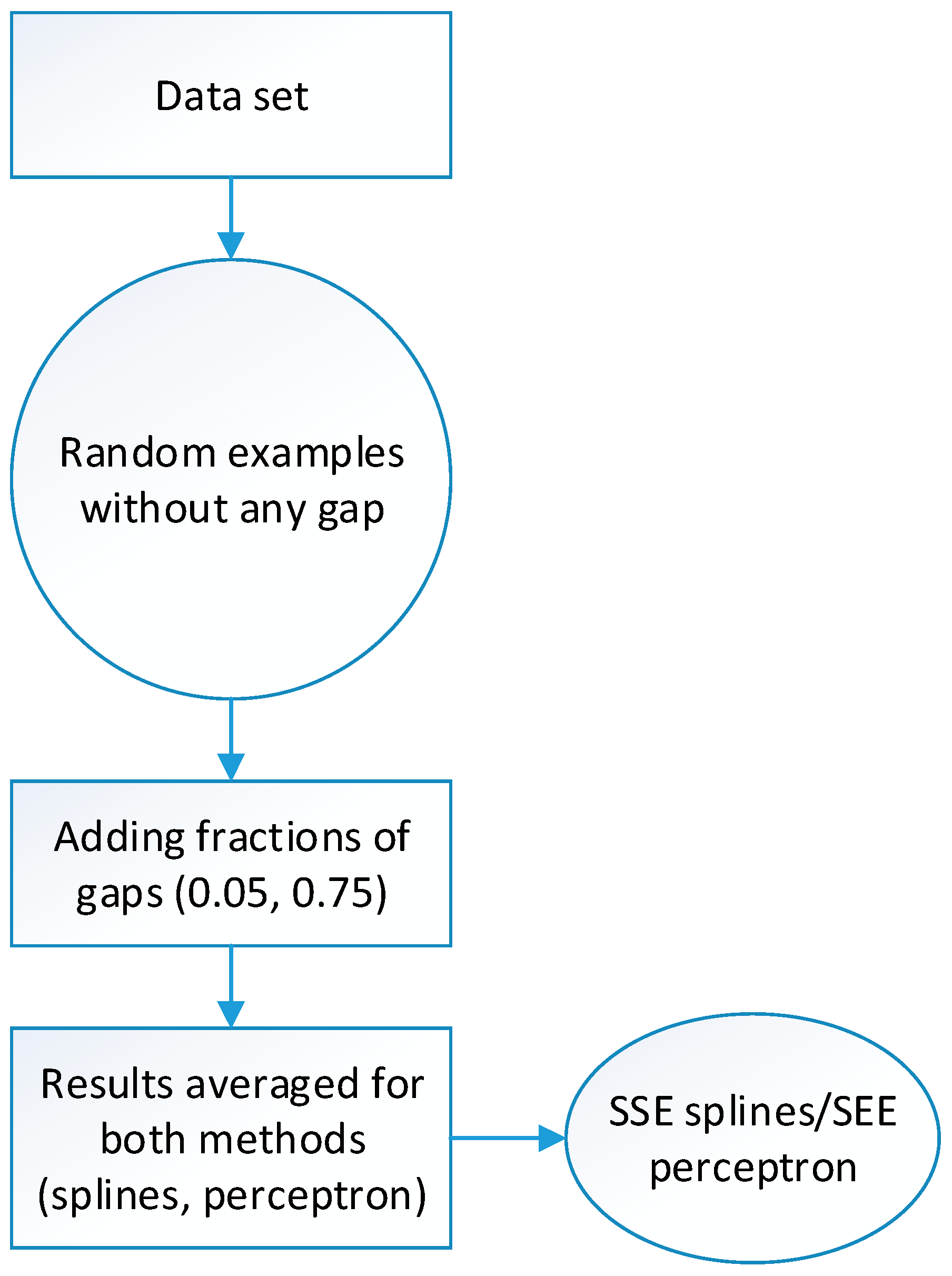 Sensors 20 06354 g005