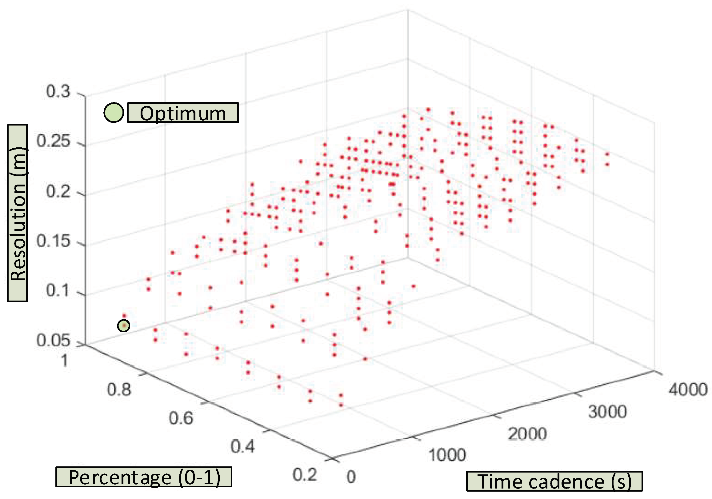 Sensors 20 06354 g012