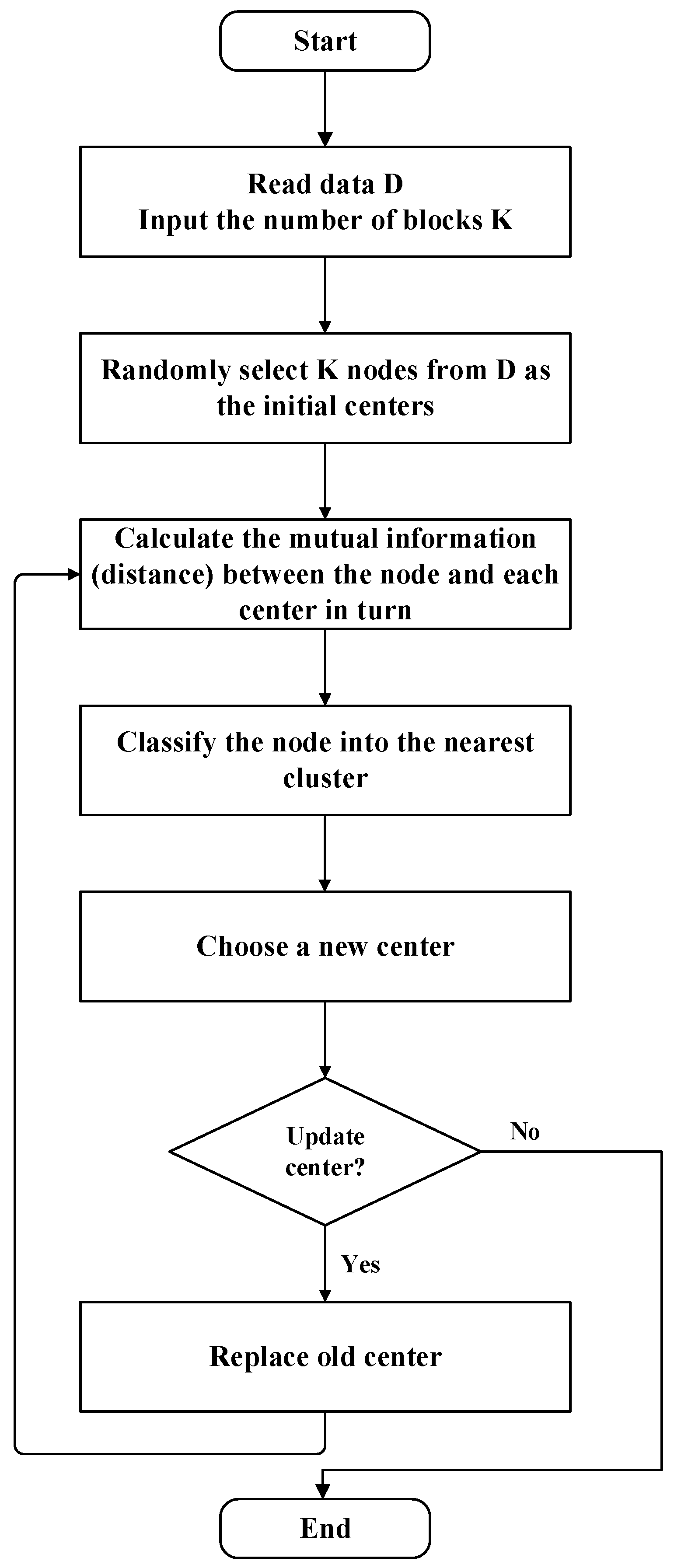 Sensors 20 06357 g001 Sensors 20 06357 g001