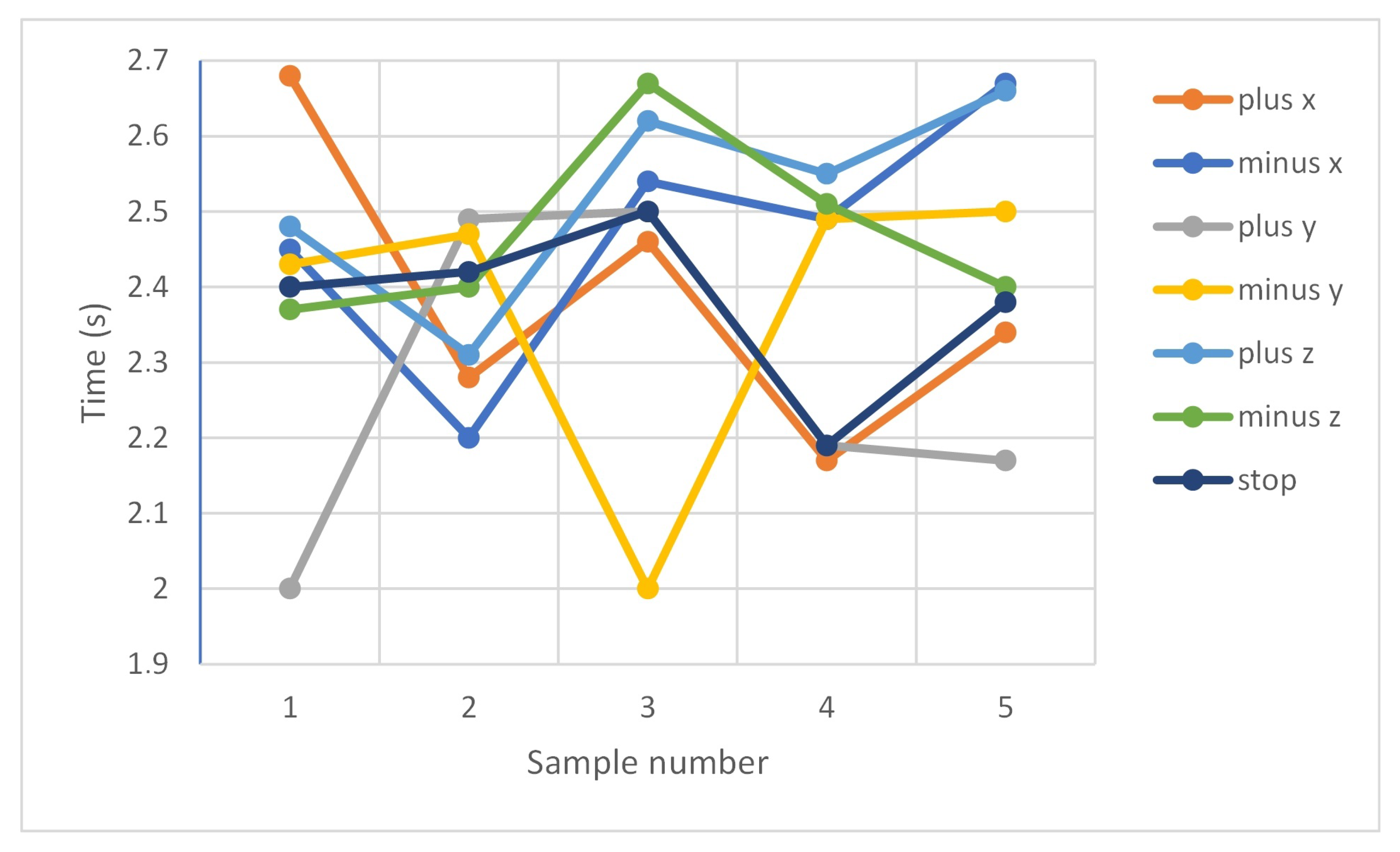 Sensors 20 06358 g009