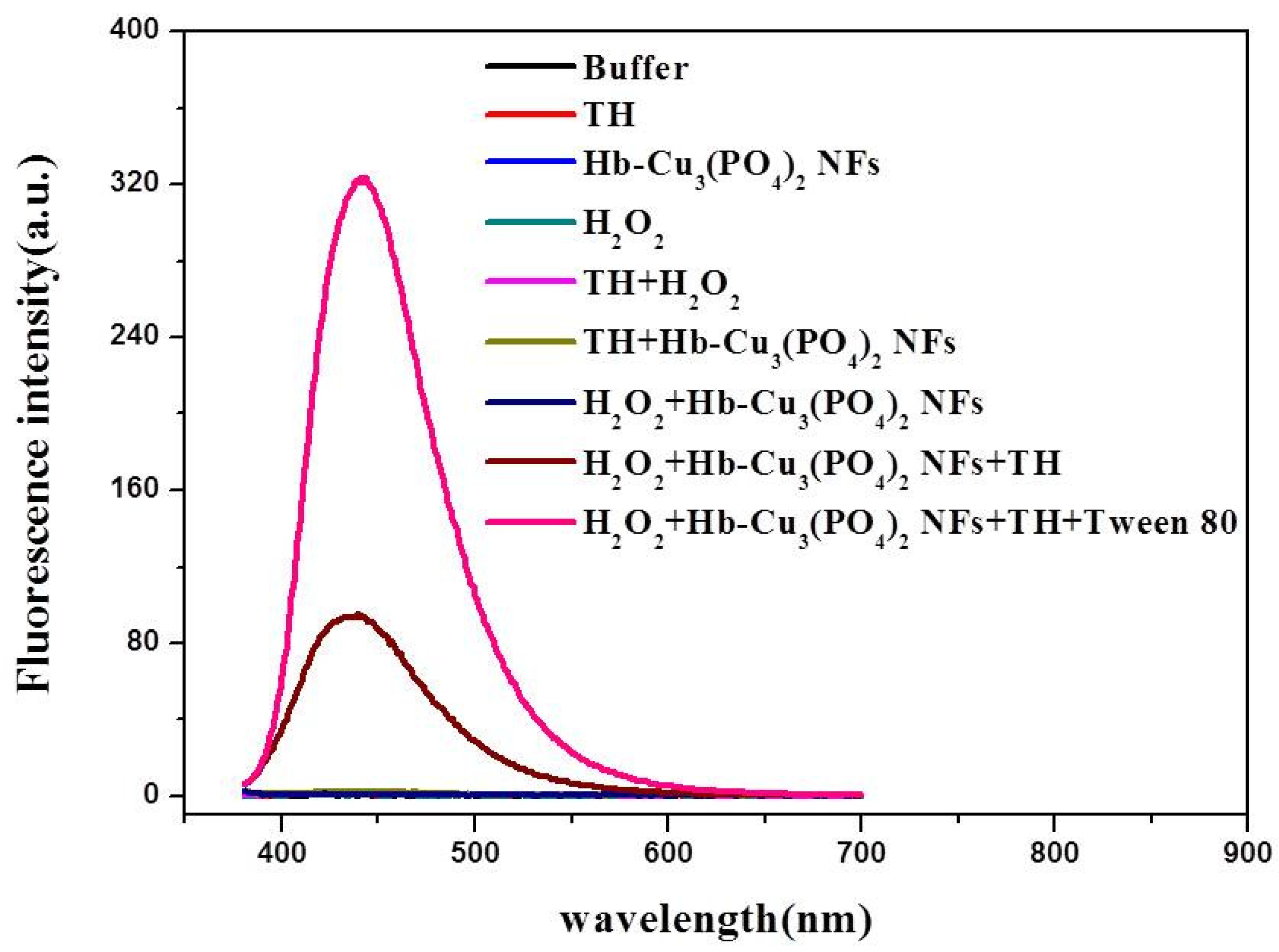 Sensors 20 06359 g002 Sensors 20 06359 g002