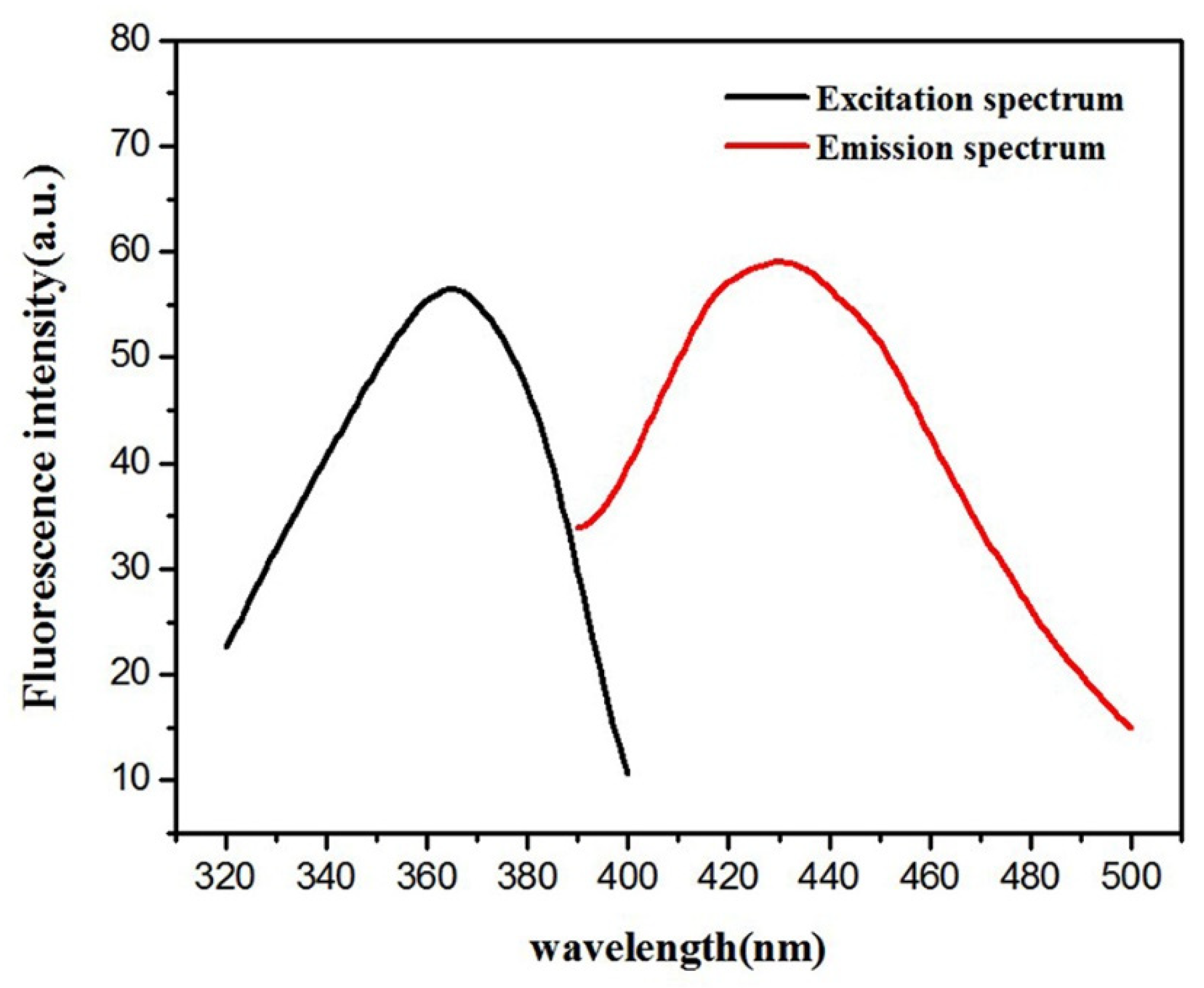 Sensors 20 06359 g003 Sensors 20 06359 g003