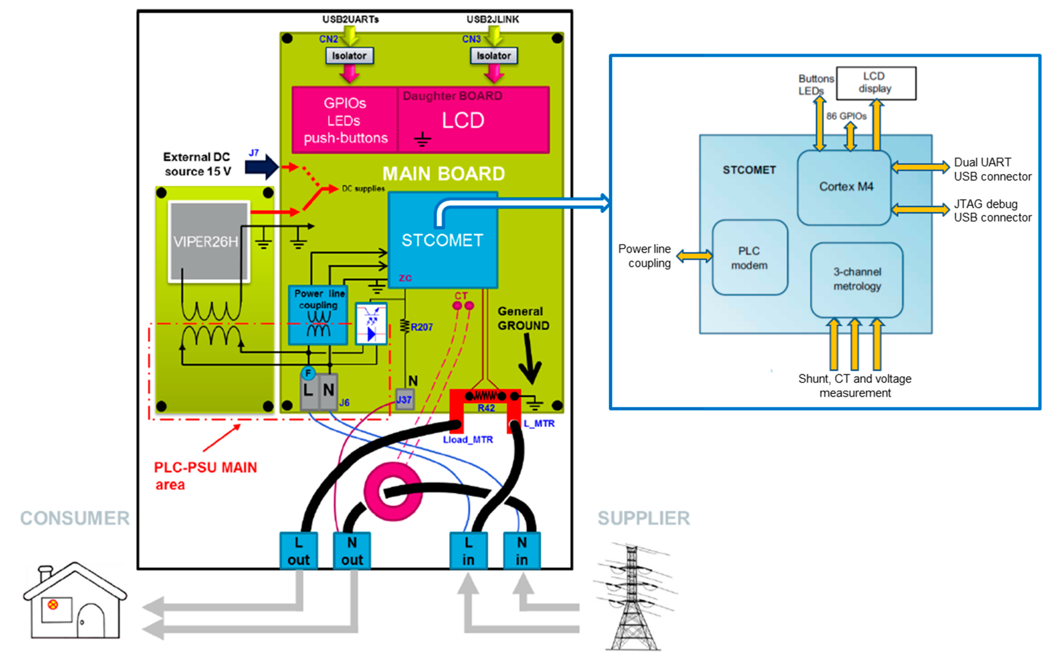 Harmonic Detection Using Microcontroller PDF, PDF