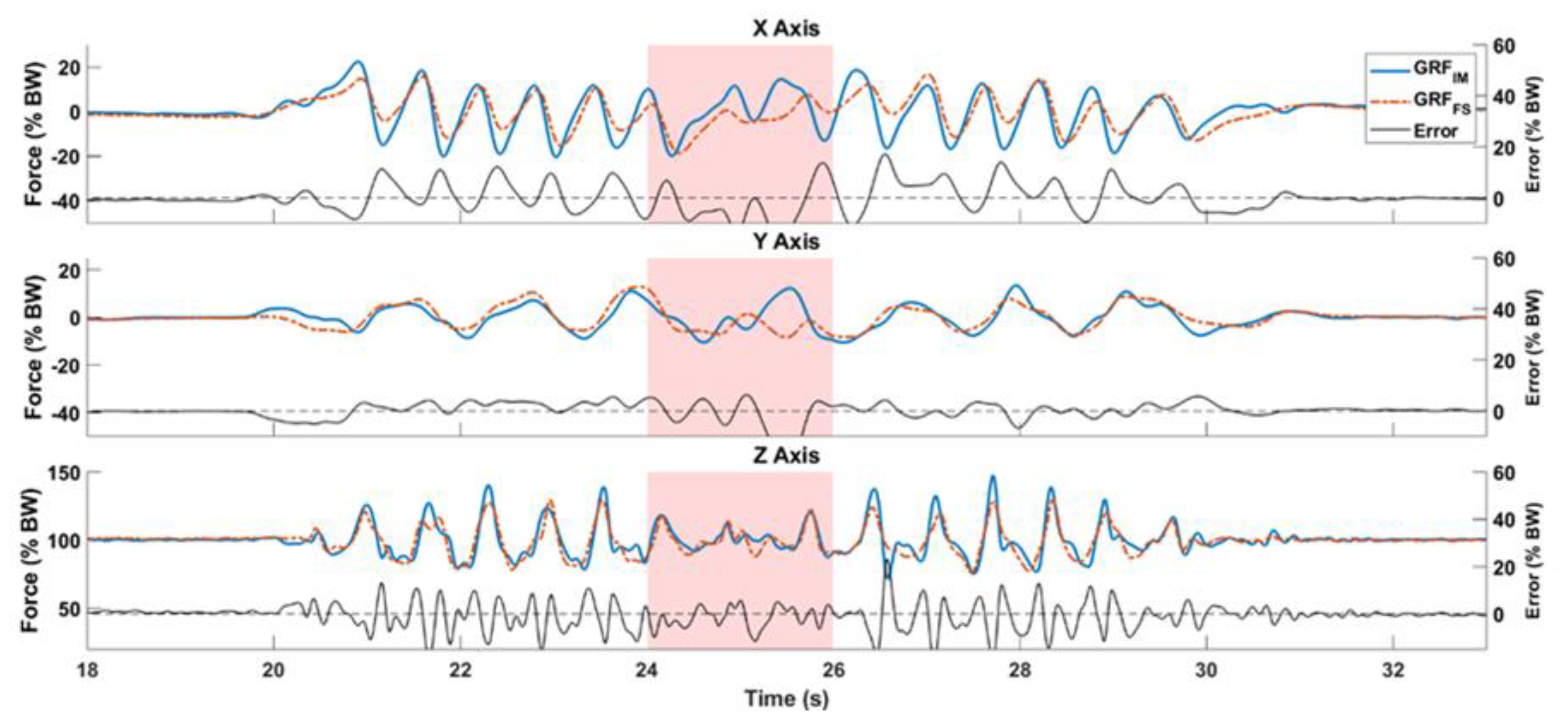Sensors 20 06363 g004