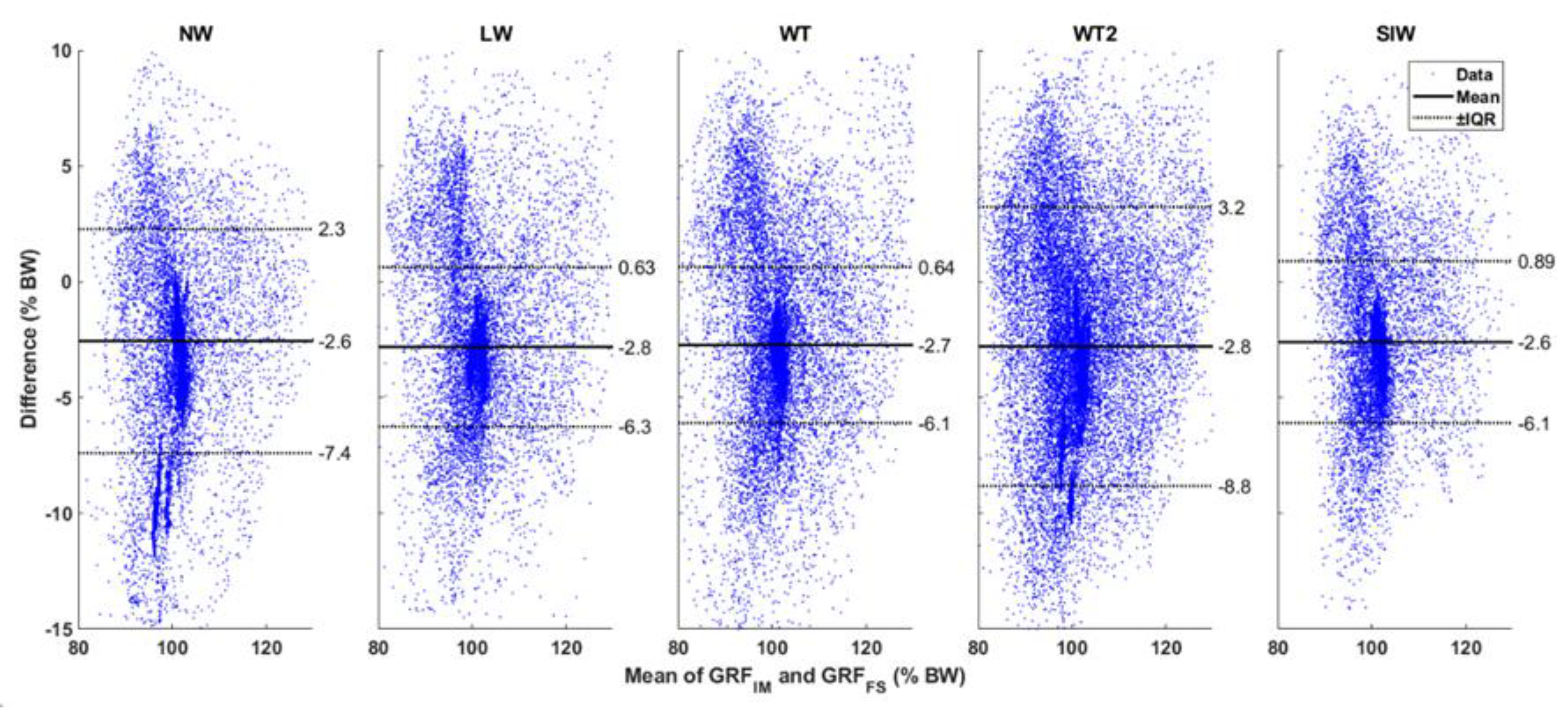 Sensors 20 06363 g006