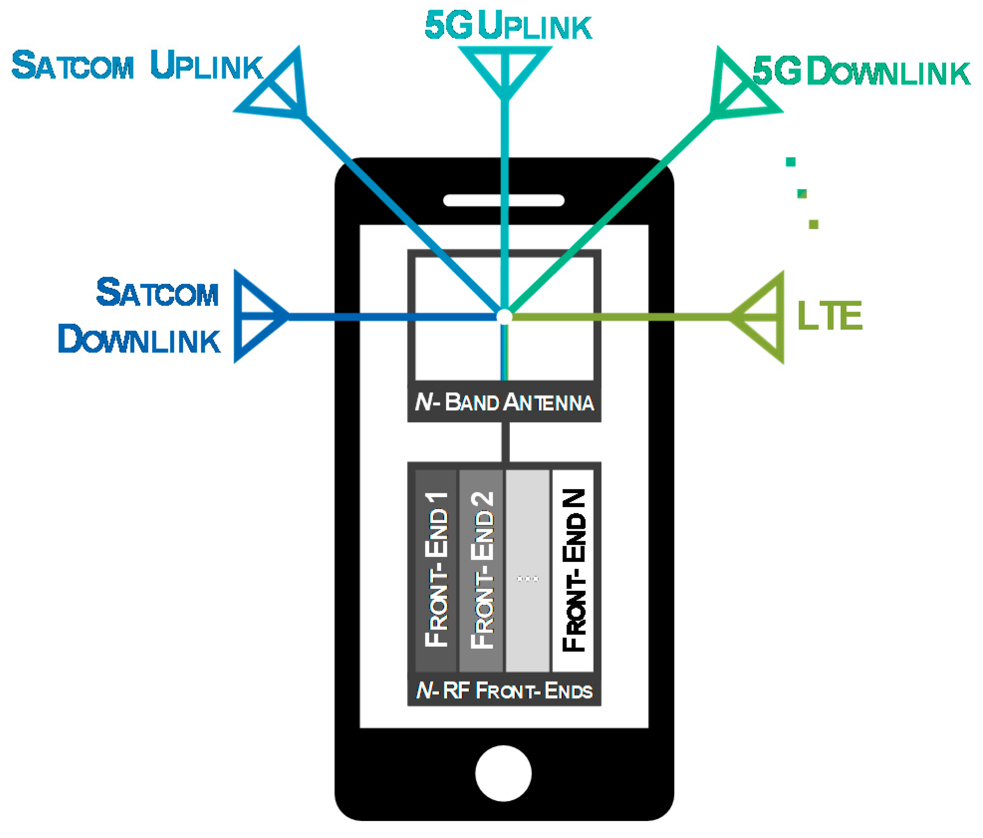 Sensors 20 06366 g001