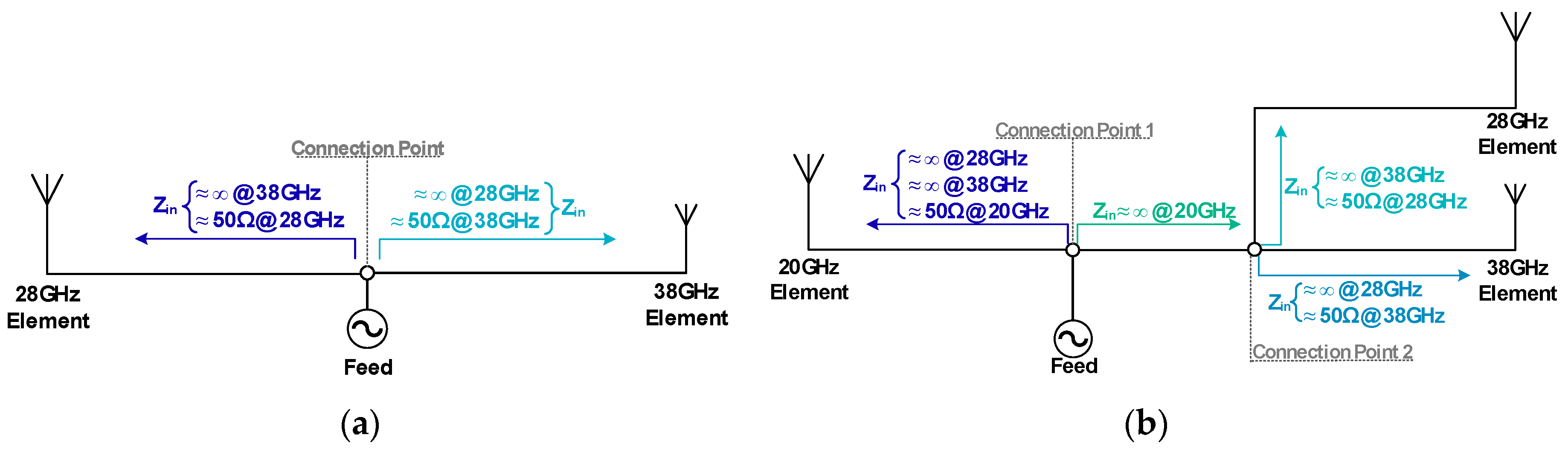 Sensors 20 06366 g003