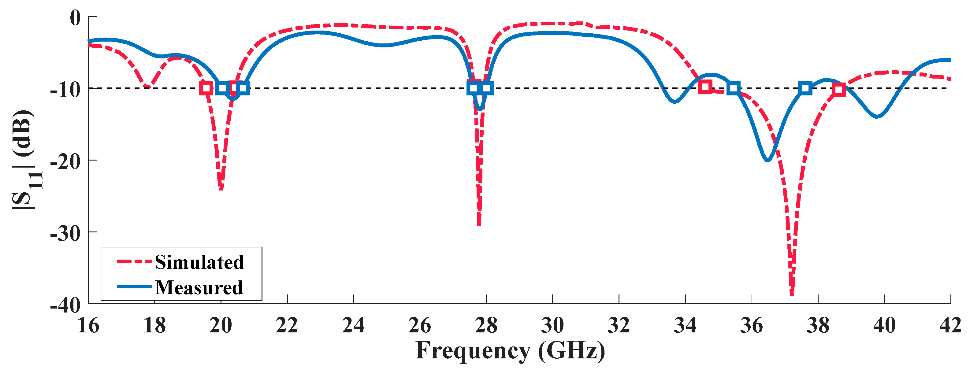 Sensors 20 06366 g008
