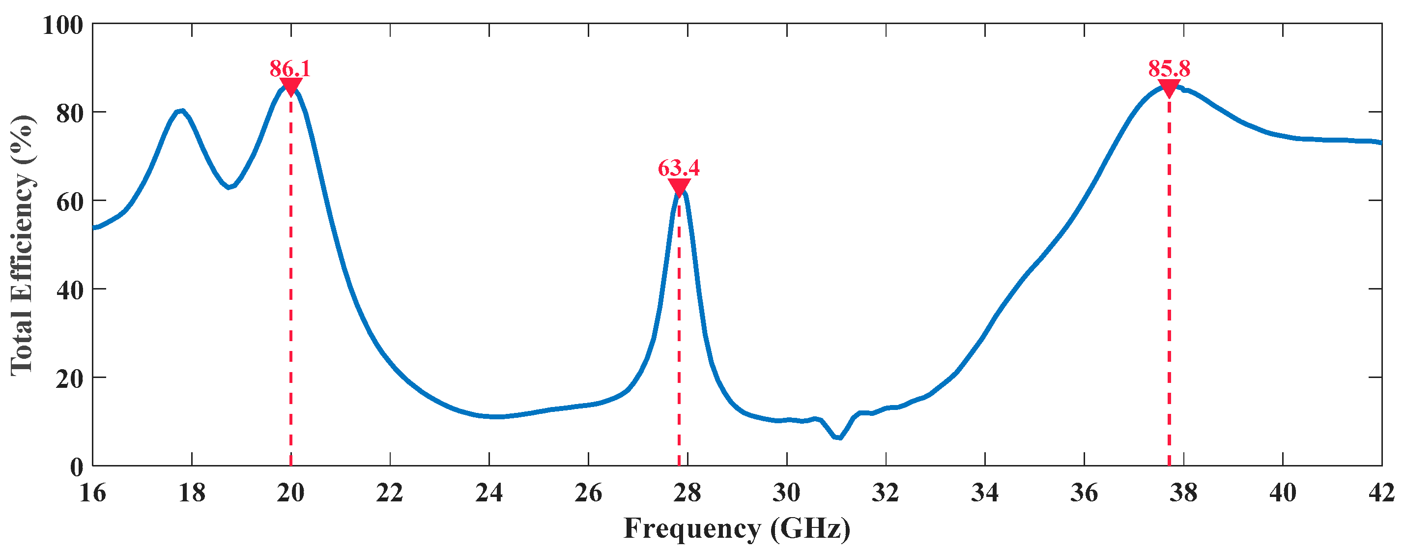 Sensors 20 06366 g010