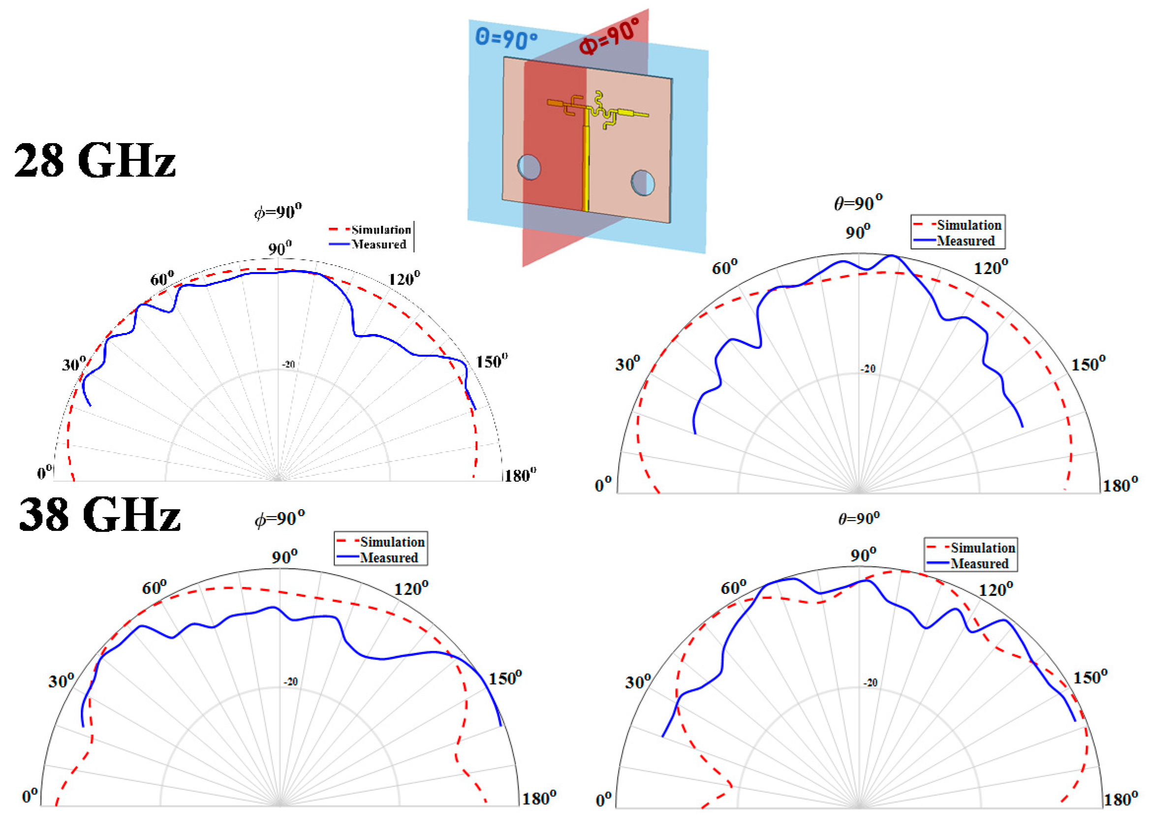 Sensors 20 06366 g015