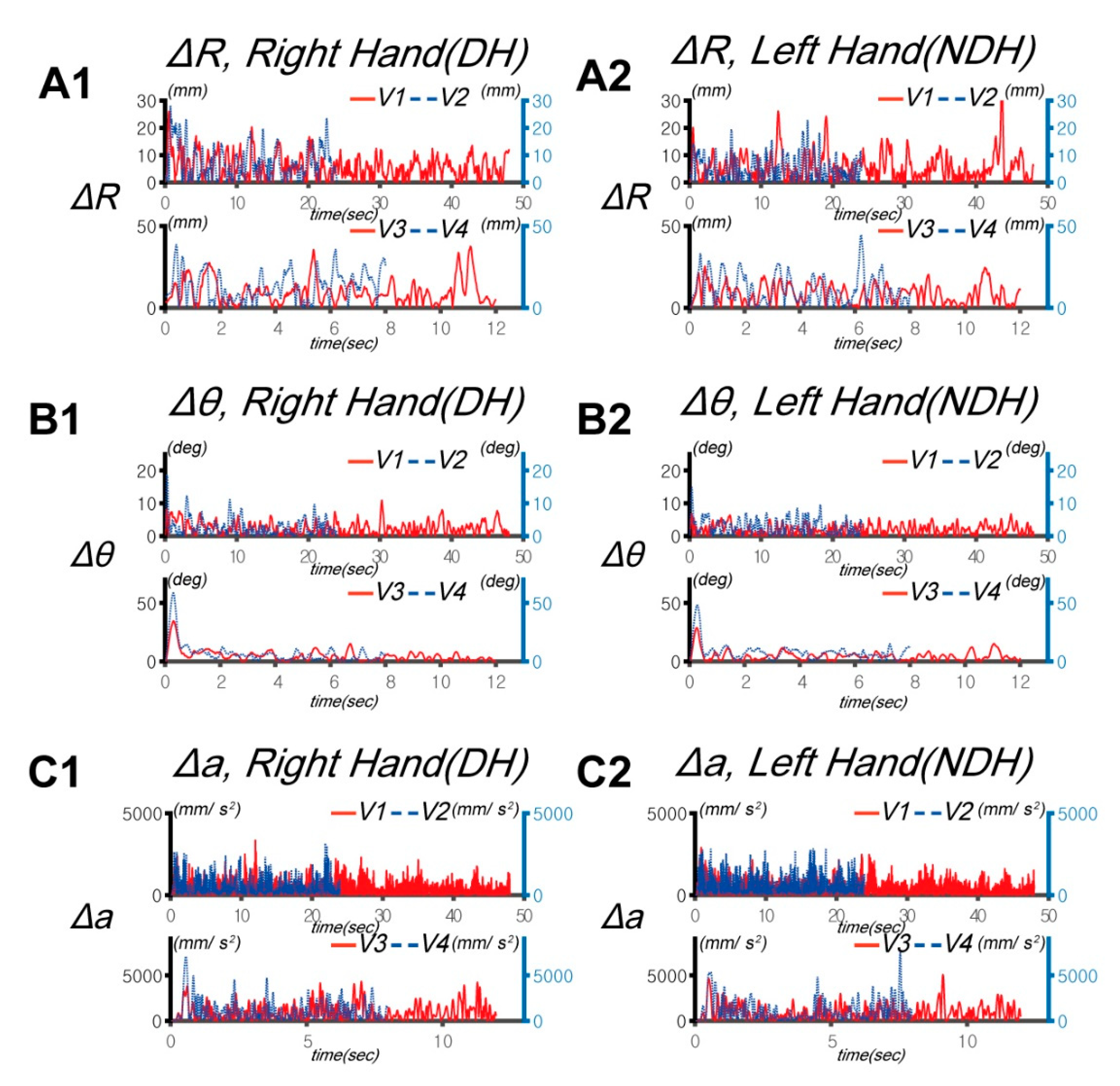 Sensors 20 06368 g002