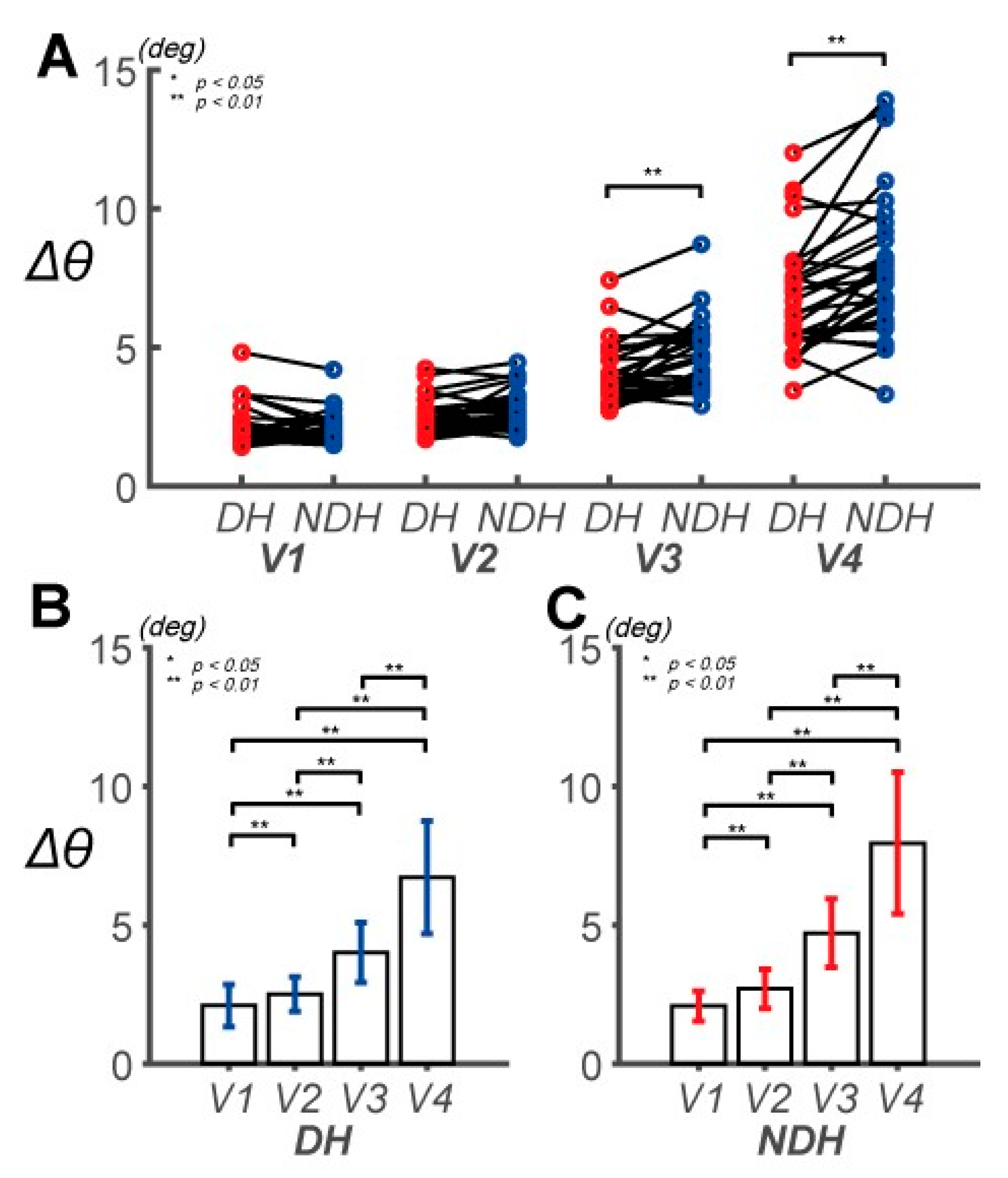 Sensors 20 06368 g004