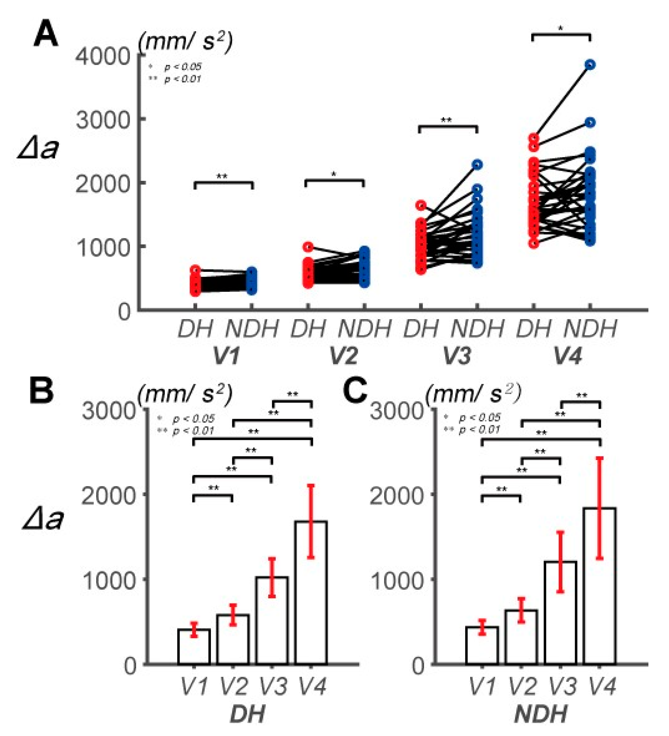 Sensors 20 06368 g005
