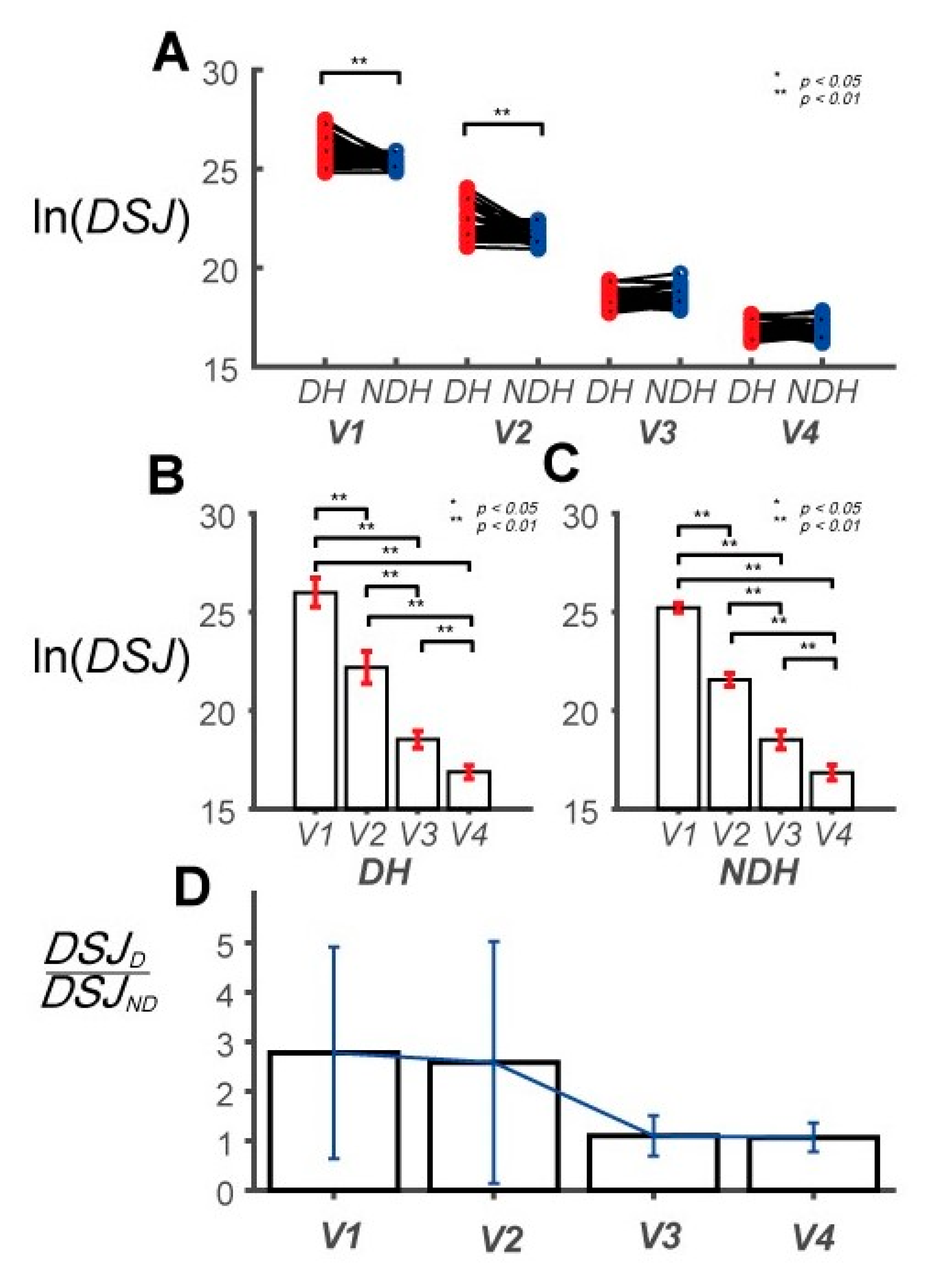 Sensors 20 06368 g006