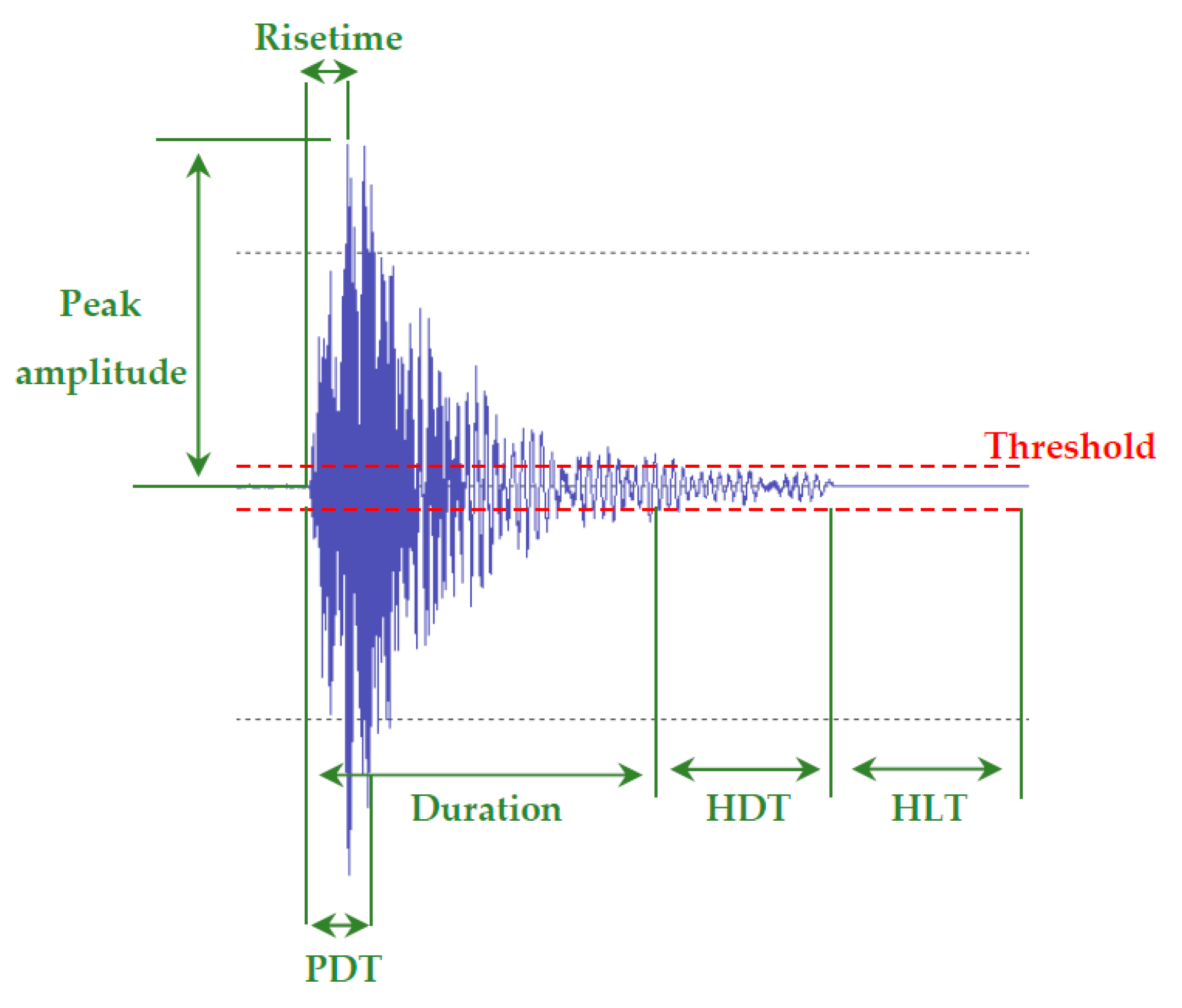 Sensors 20 06369 g002 Sensors 20 06369 g002