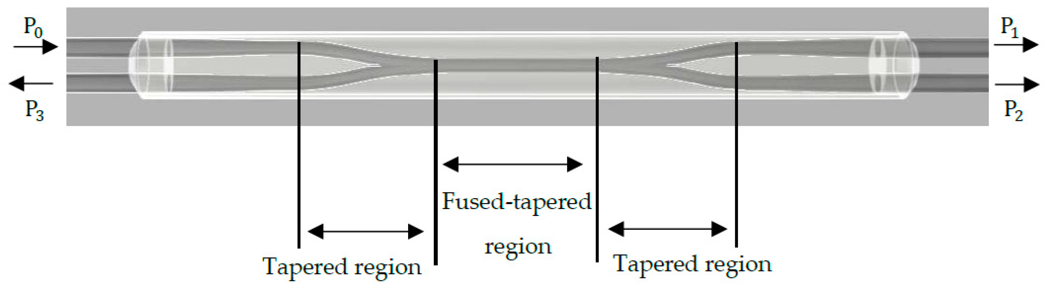 Sensors 20 06369 g003 Sensors 20 06369 g003