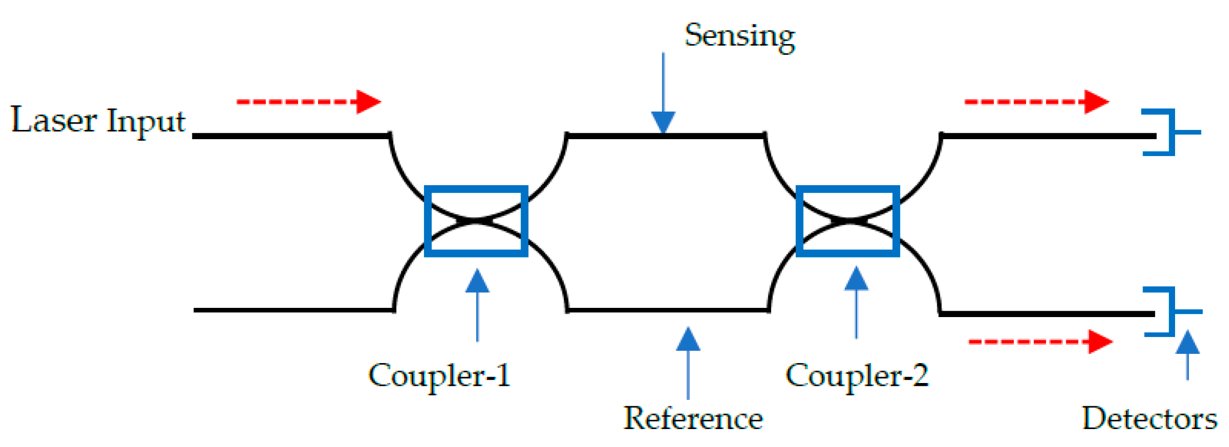 Sensors 20 06369 g004 Sensors 20 06369 g004