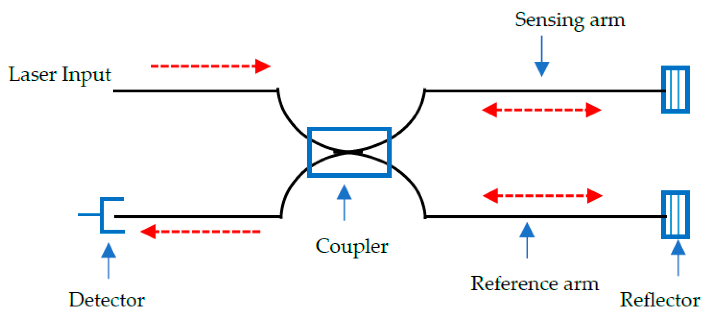 Sensors 20 06369 g005 Sensors 20 06369 g005