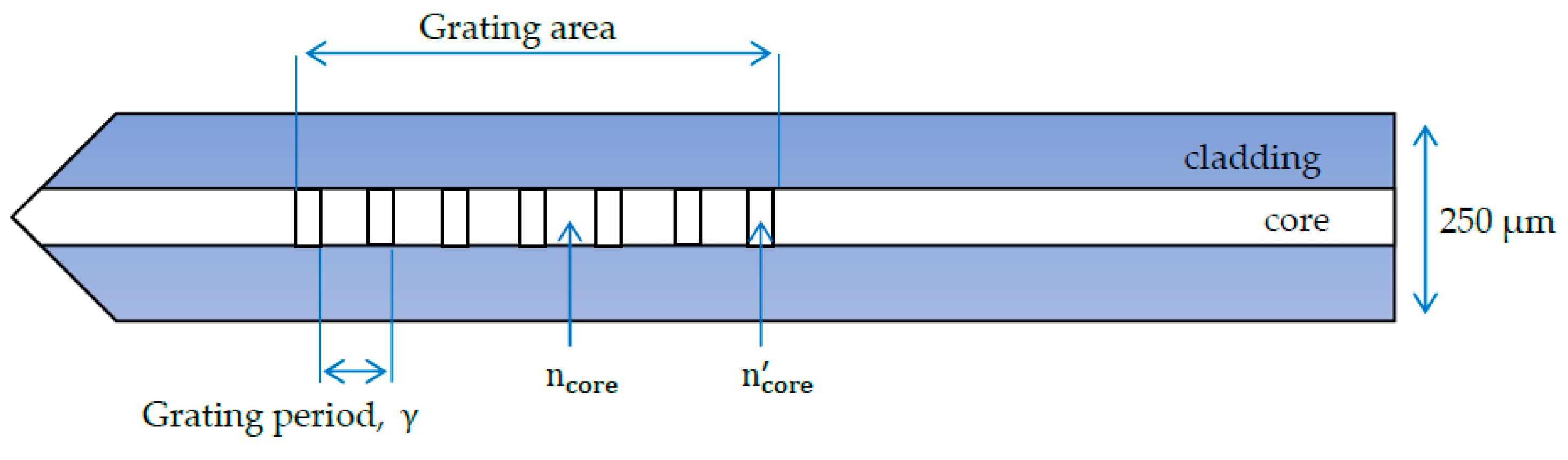 Sensors 20 06369 g007 Sensors 20 06369 g007