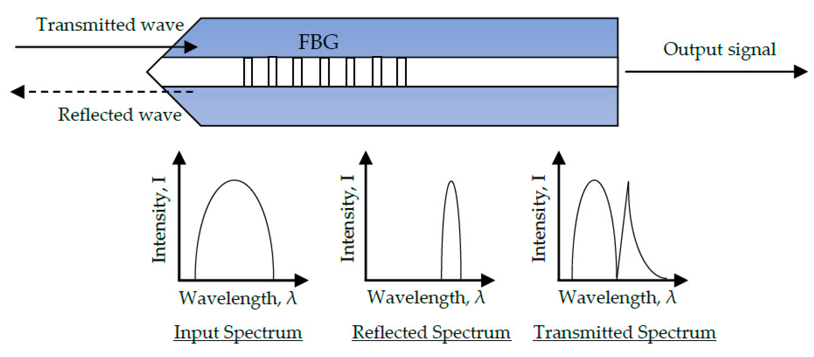 Sensors 20 06369 g008 Sensors 20 06369 g008