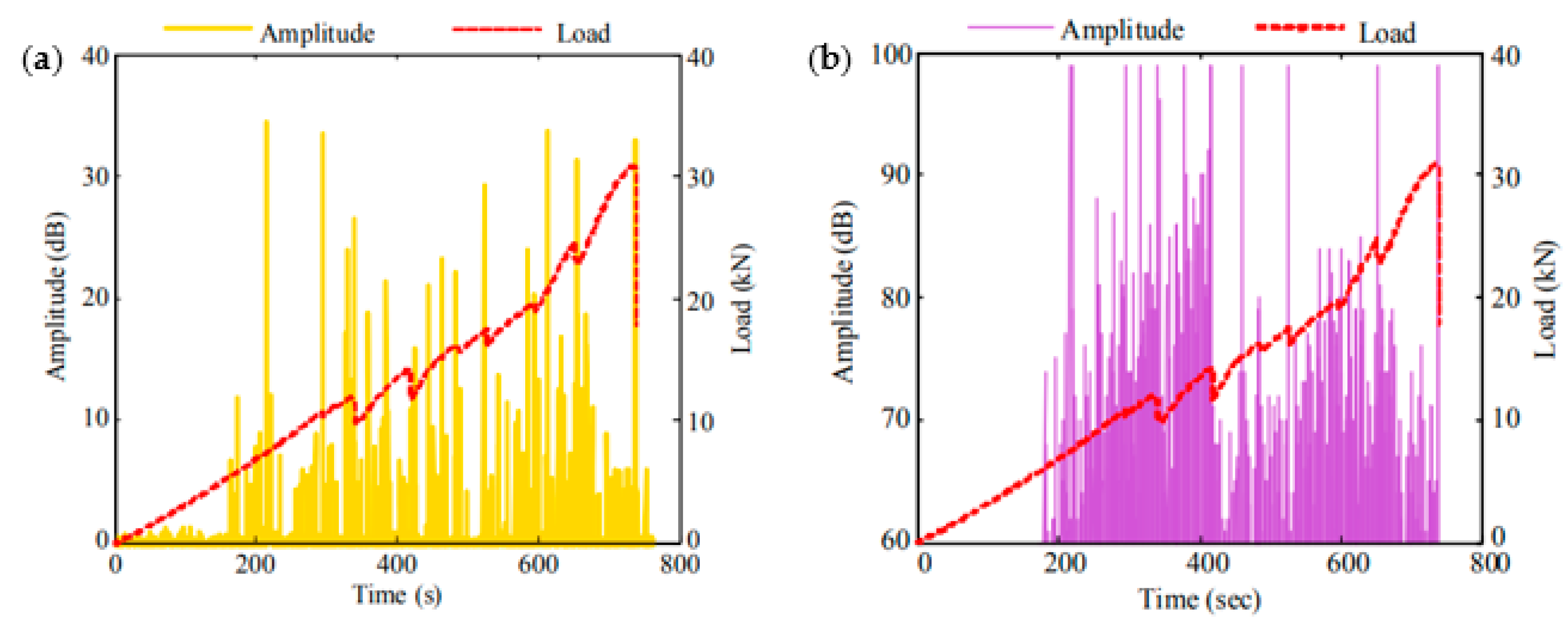 Sensors 20 06369 g009 Sensors 20 06369 g009