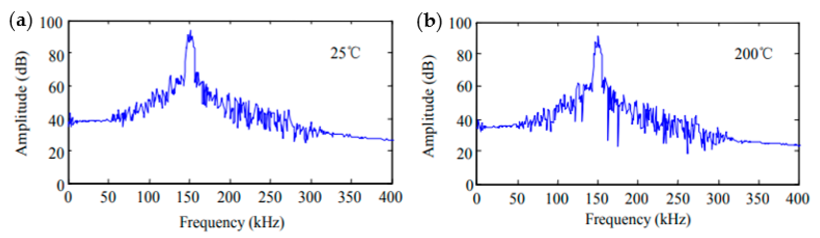 Sensors 20 06369 g010 Sensors 20 06369 g010