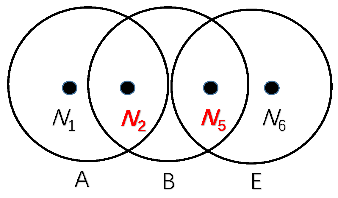 Sensors 20 06370 g006