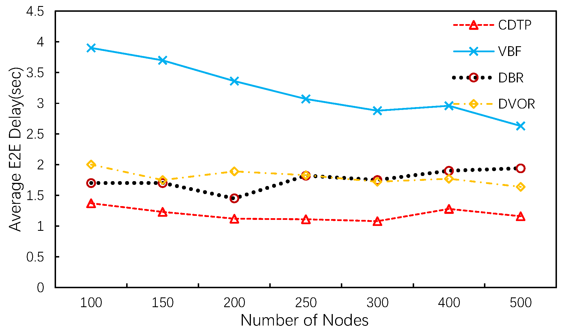 Sensors 20 06370 g010