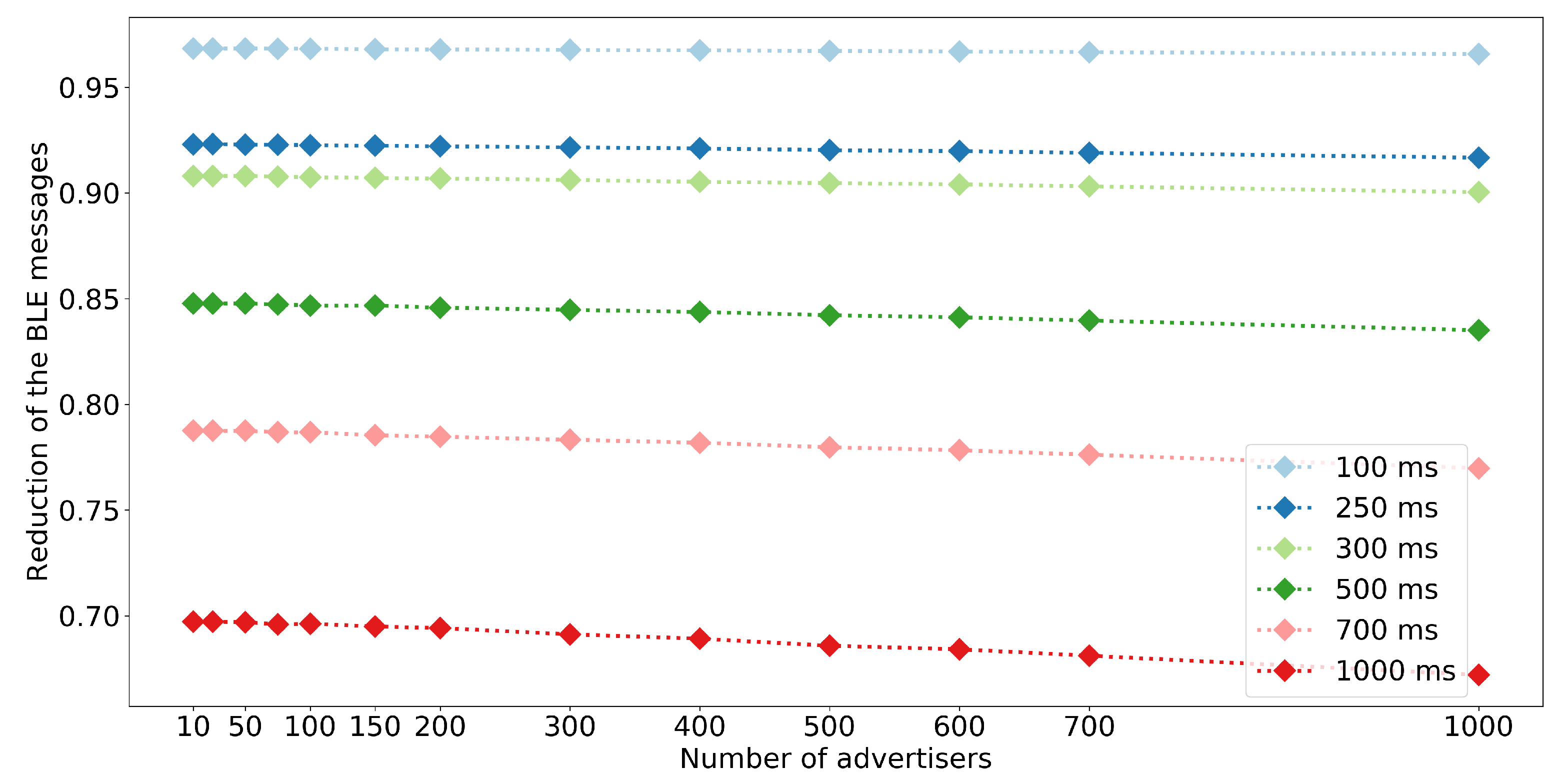 Sensors 20 06371 g007
