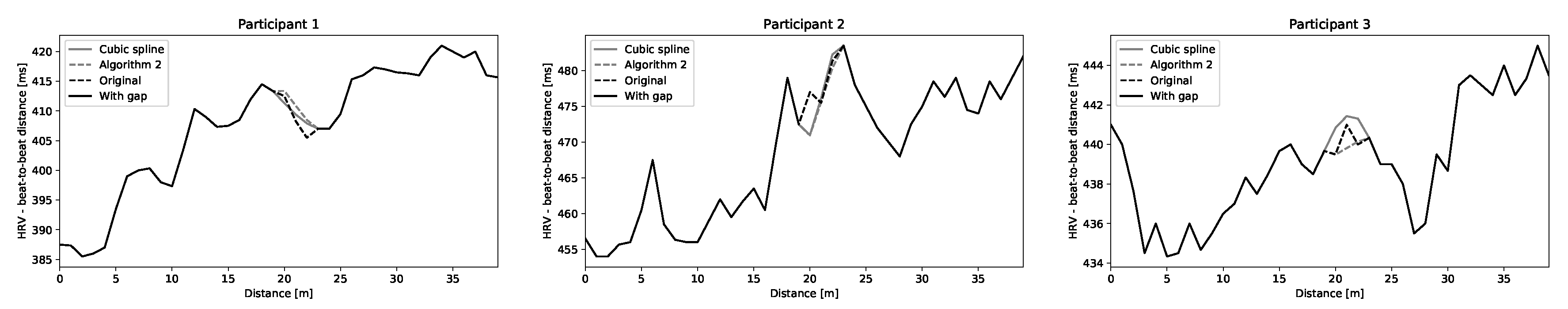 Sensors 20 06372 g005