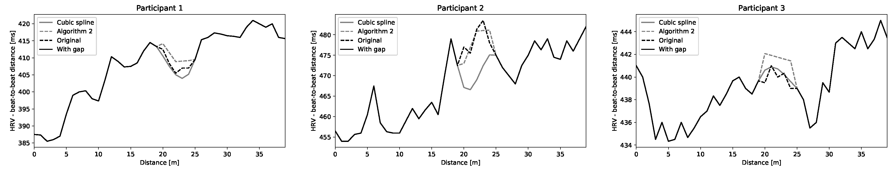 Sensors 20 06372 g006