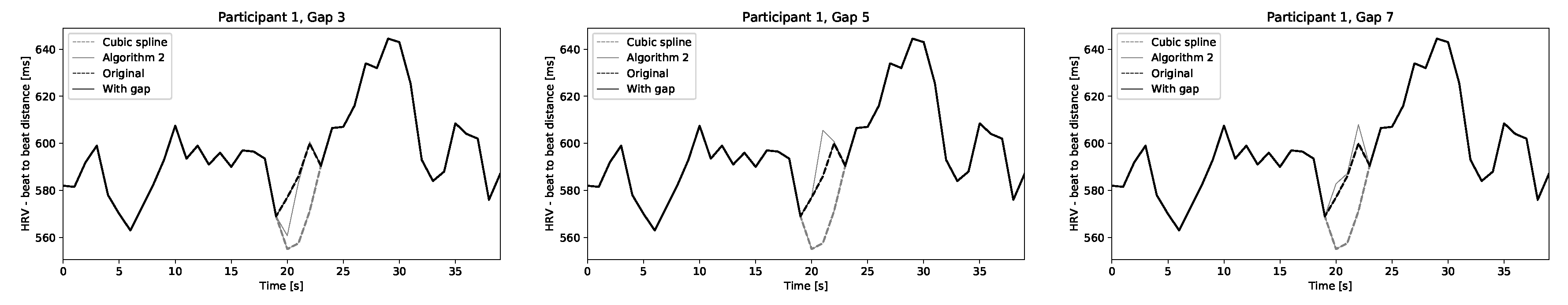Sensors 20 06372 g008