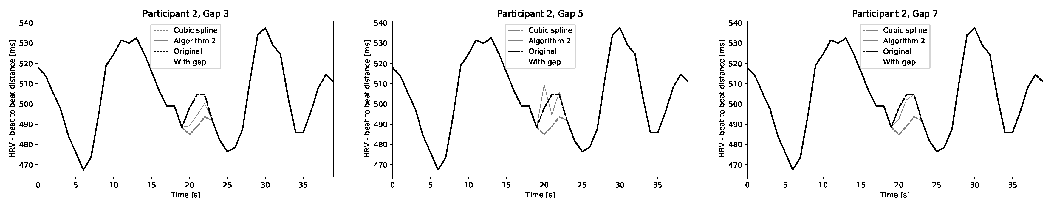Sensors 20 06372 g009