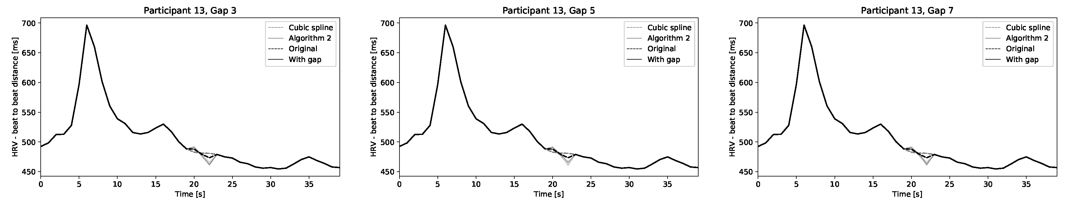 Sensors 20 06372 g0a21