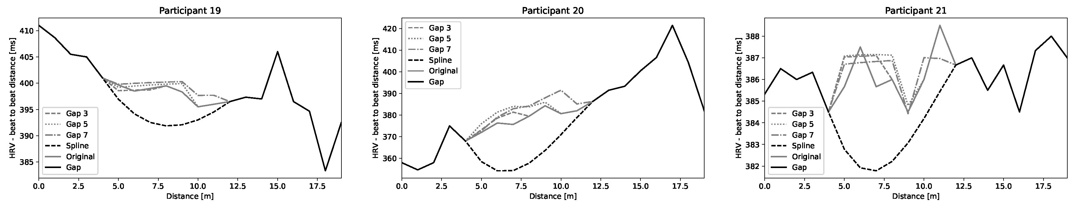 Sensors 20 06372 g0a7