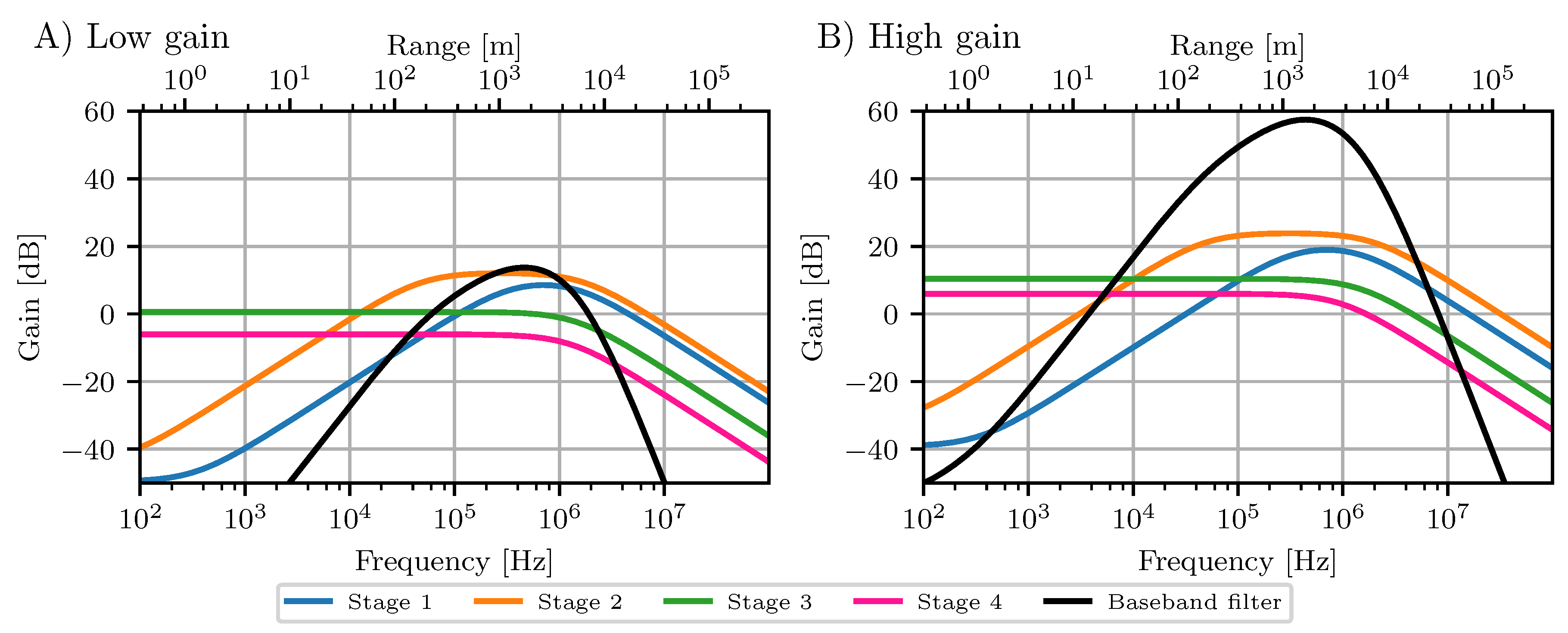 Sensors 20 06373 g003