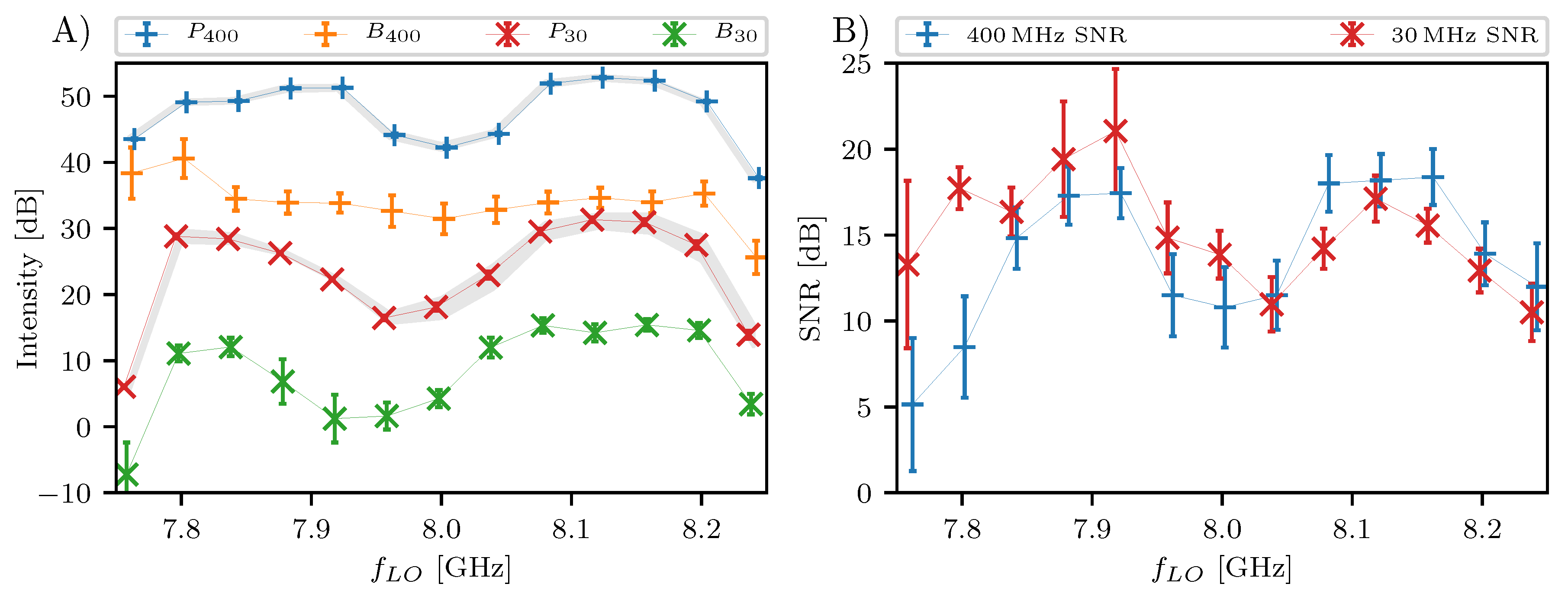 Sensors 20 06373 g005