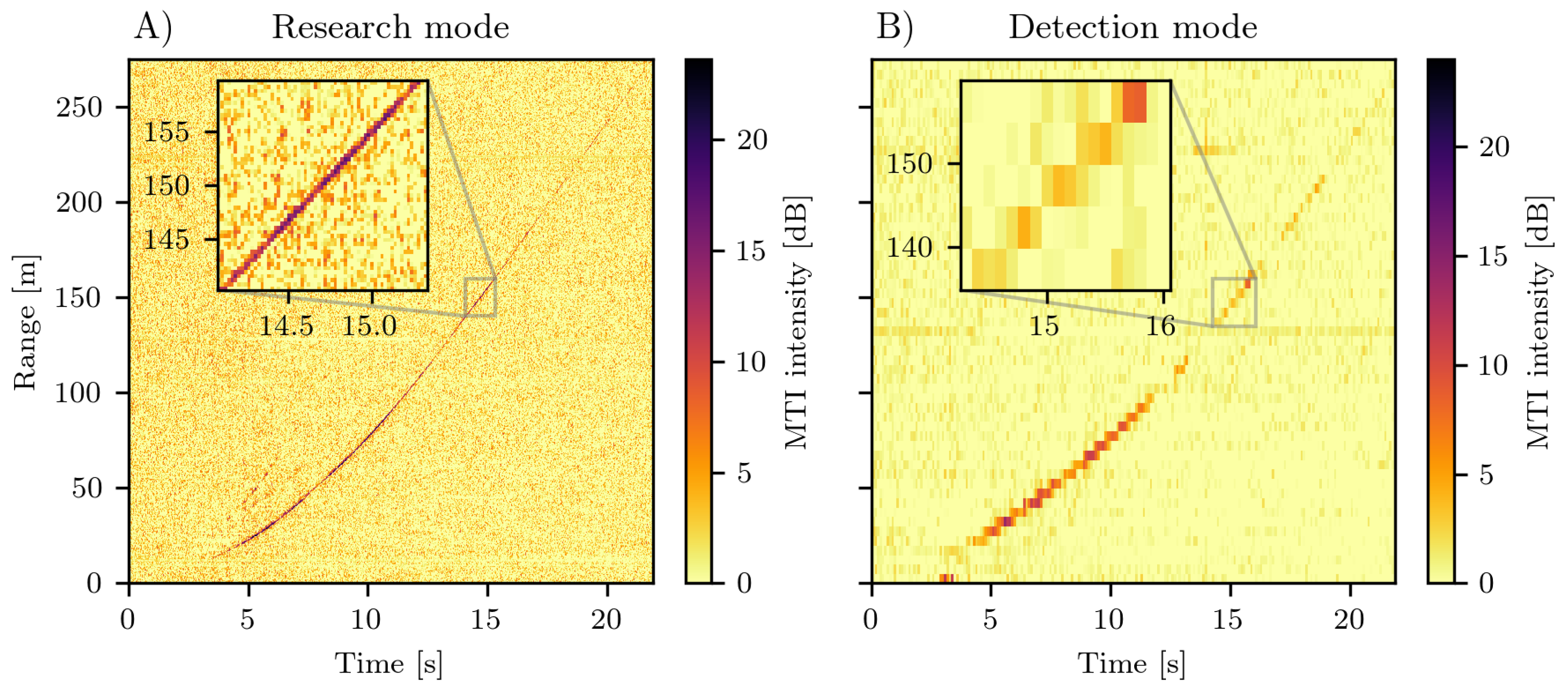 Sensors 20 06373 g006