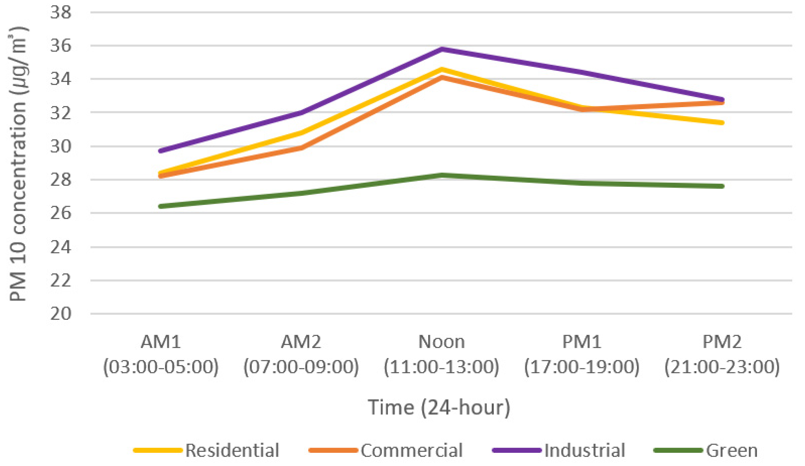 Sensors 20 06374 g005 Sensors 20 06374 g005