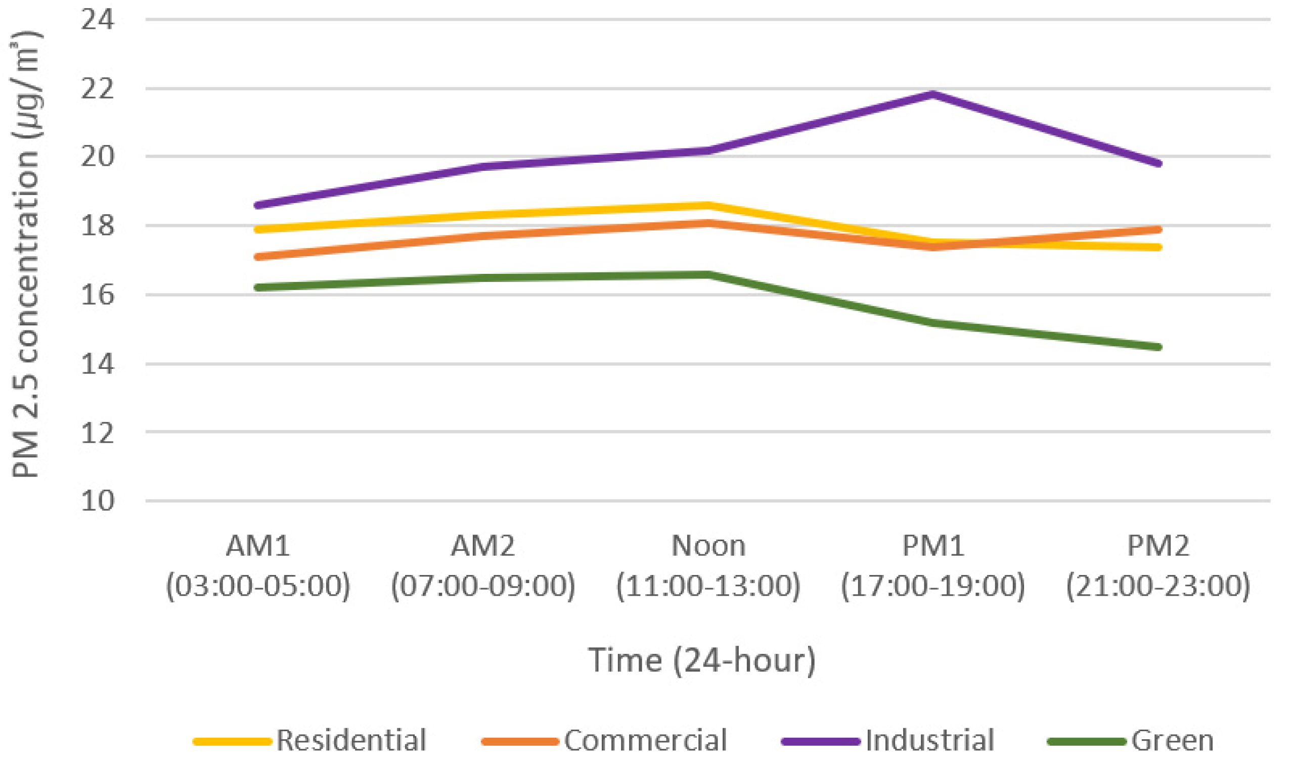 Sensors 20 06374 g007 Sensors 20 06374 g007