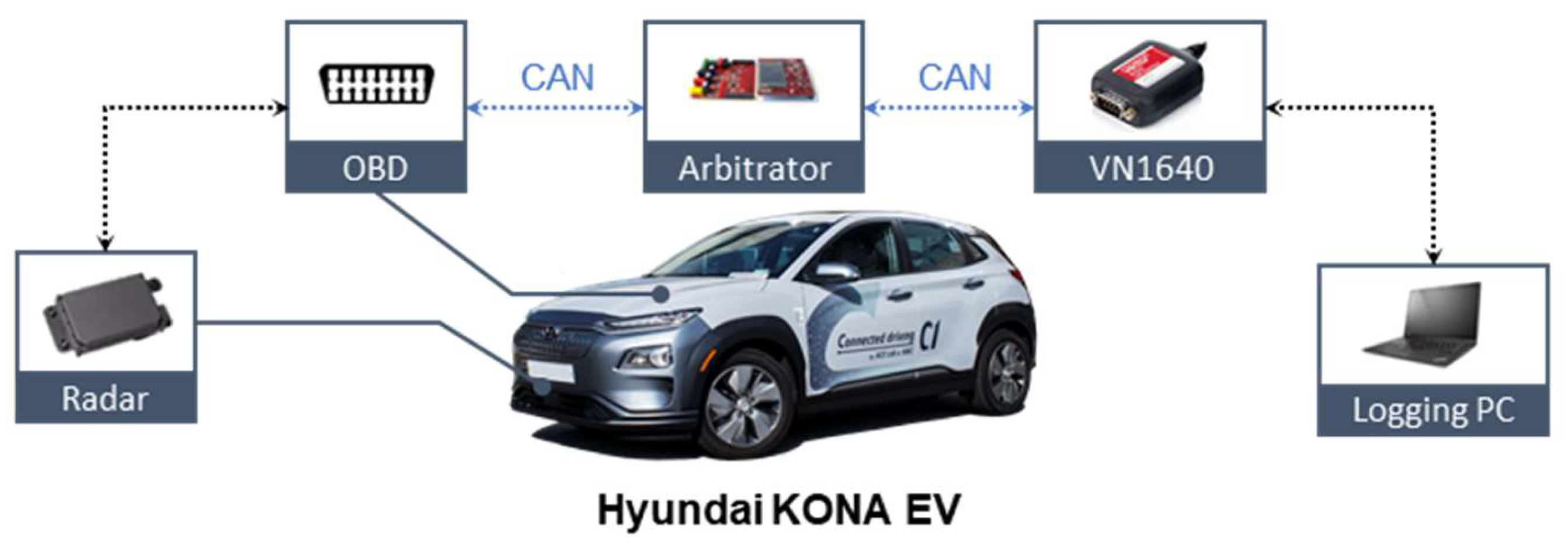 Sensors 20 06376 g001 Sensors 20 06376 g001