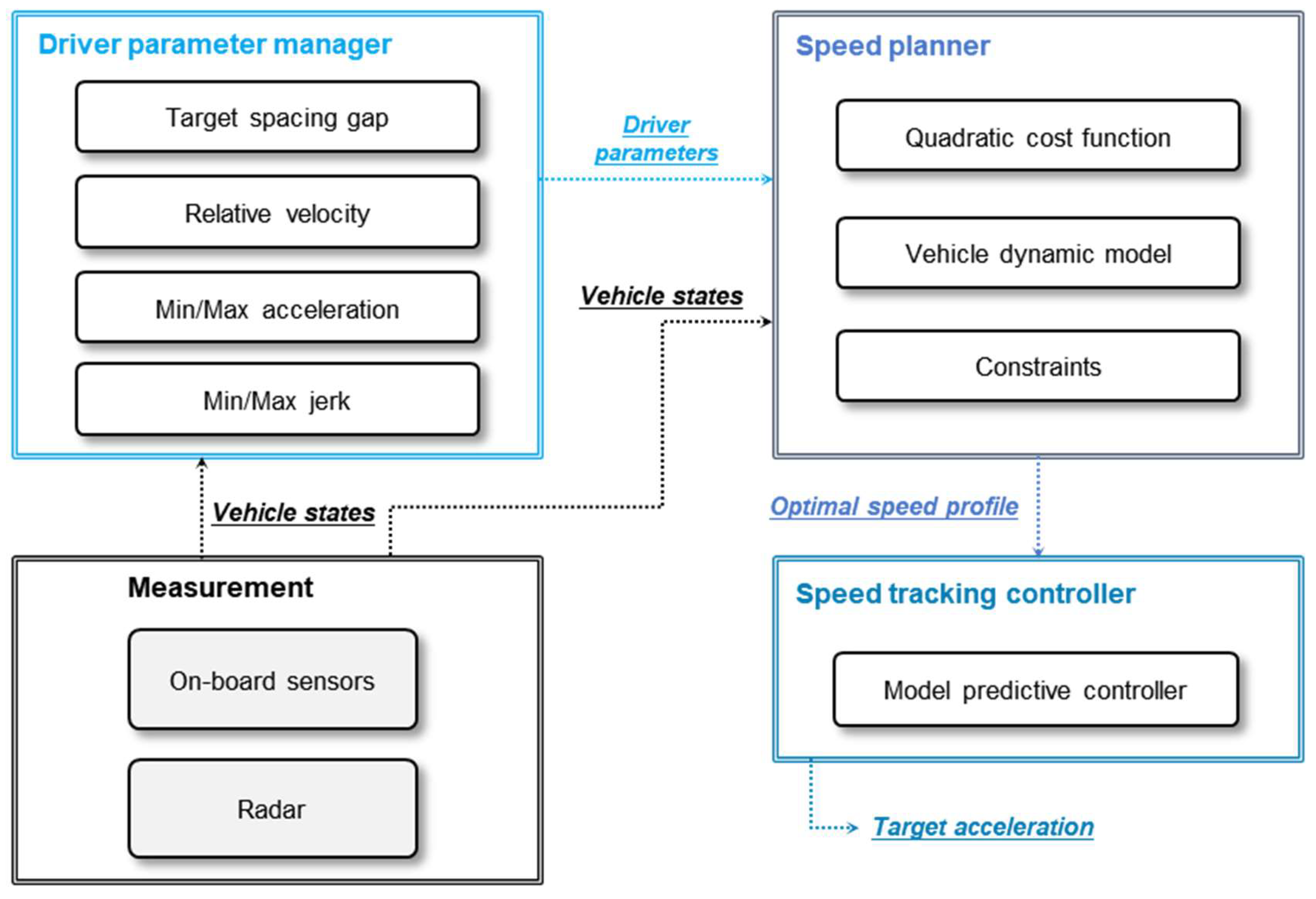 Sensors 20 06376 g005 Sensors 20 06376 g005