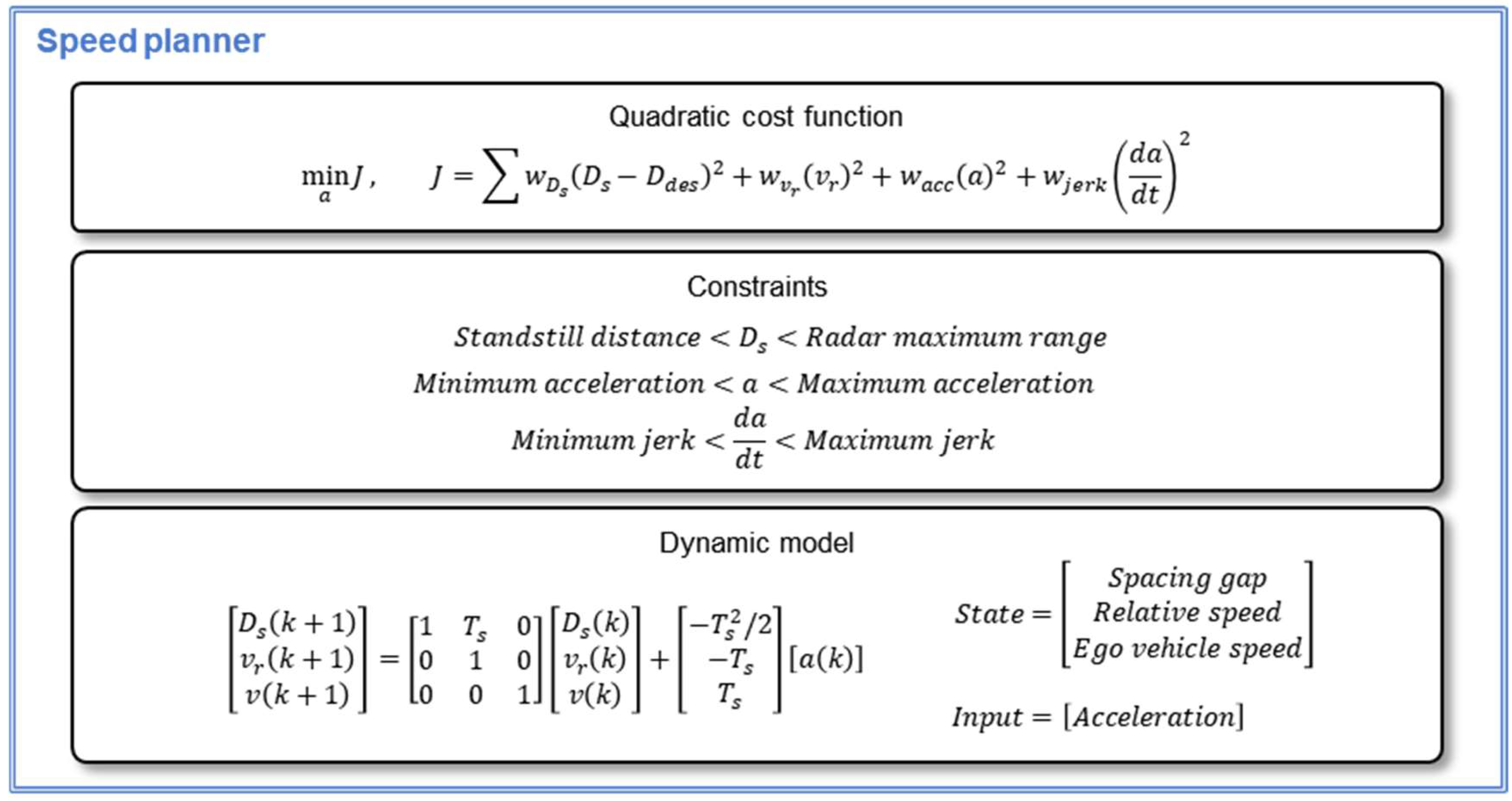Sensors 20 06376 g009 Sensors 20 06376 g009